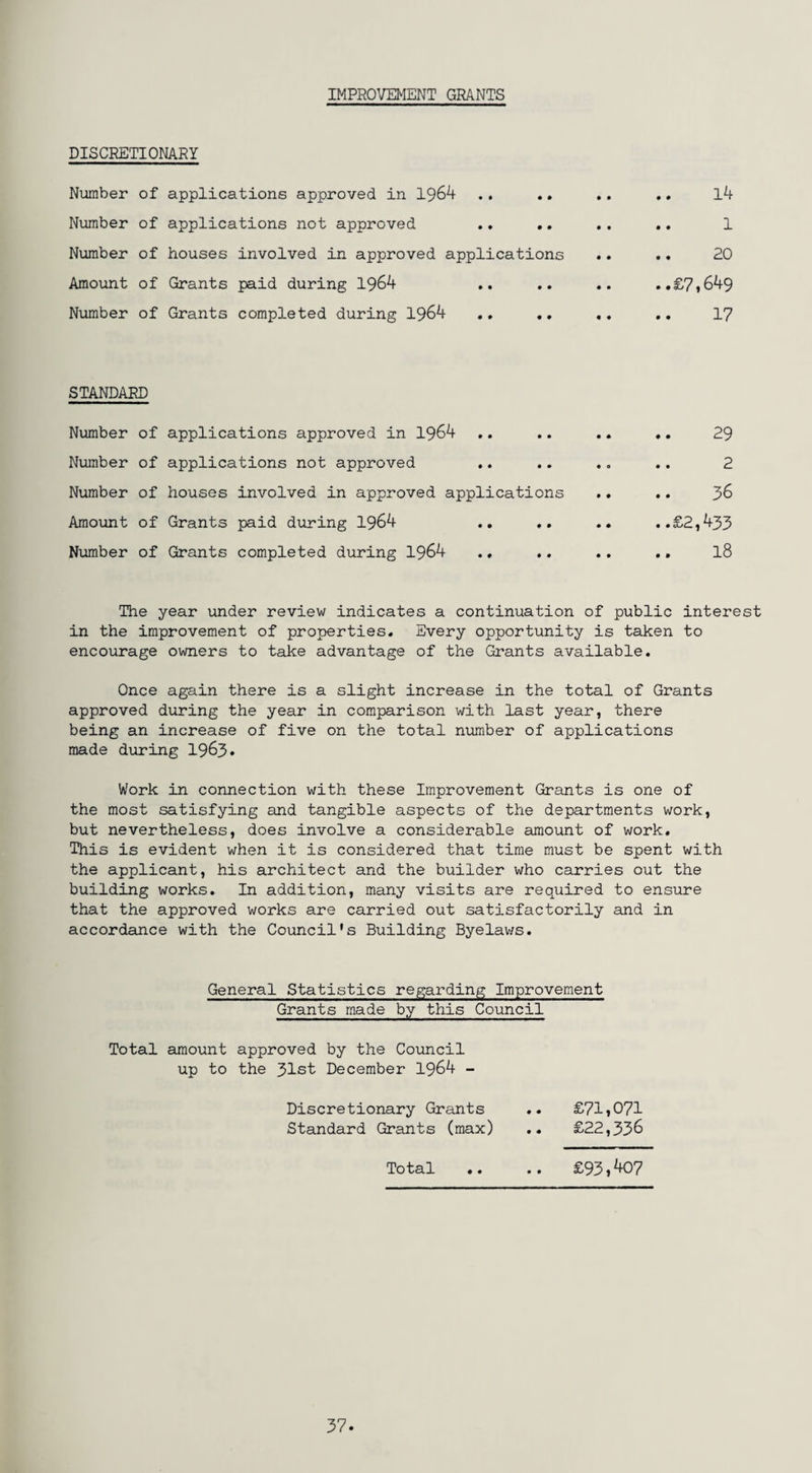IMPROVEMENT GRANTS DISCRETIONARY Number of Number of Number of Amount of Number of applications approved in 1964 applications not approved .. houses involved in approved applications Grants paid during 1964 Grants completed during 1964 14 1 20 £7,649 17 STANDARD Number of applications approved in 1964 Number of applications not approved Number of houses involved in approved applications Amount of Grants paid during 1964 .. .. Number of Grants completed during 1964 ., .. .. 29 2 .. 36 ..£2,433 .. 18 The year under review indicates a continuation of public interest in the improvement of properties. Every opportunity is taken to encourage owners to take advantage of the Grants available. Once again there is a slight increase in the total of Grants approved during the year in comparison with last year, there being an increase of five on the total number of applications made during 1963* Work in connection with these Improvement Grants is one of the most satisfying and tangible aspects of the departments work, but nevertheless, does involve a considerable amount of work. This is evident when it is considered that time must be spent with the applicant, his architect and the builder who carries out the building works. In addition, many visits are required to ensure that the approved works are carried out satisfactorily and in accordance with the Council's Building Byelaws. General Statistics regarding Improvement Grants made by this Council Total amount approved by the Council up to the 31st December 1964 - Discretionary Grants .. £71,071 Standard Grants (max) .. £22,336 Total .. .. £93,407 37