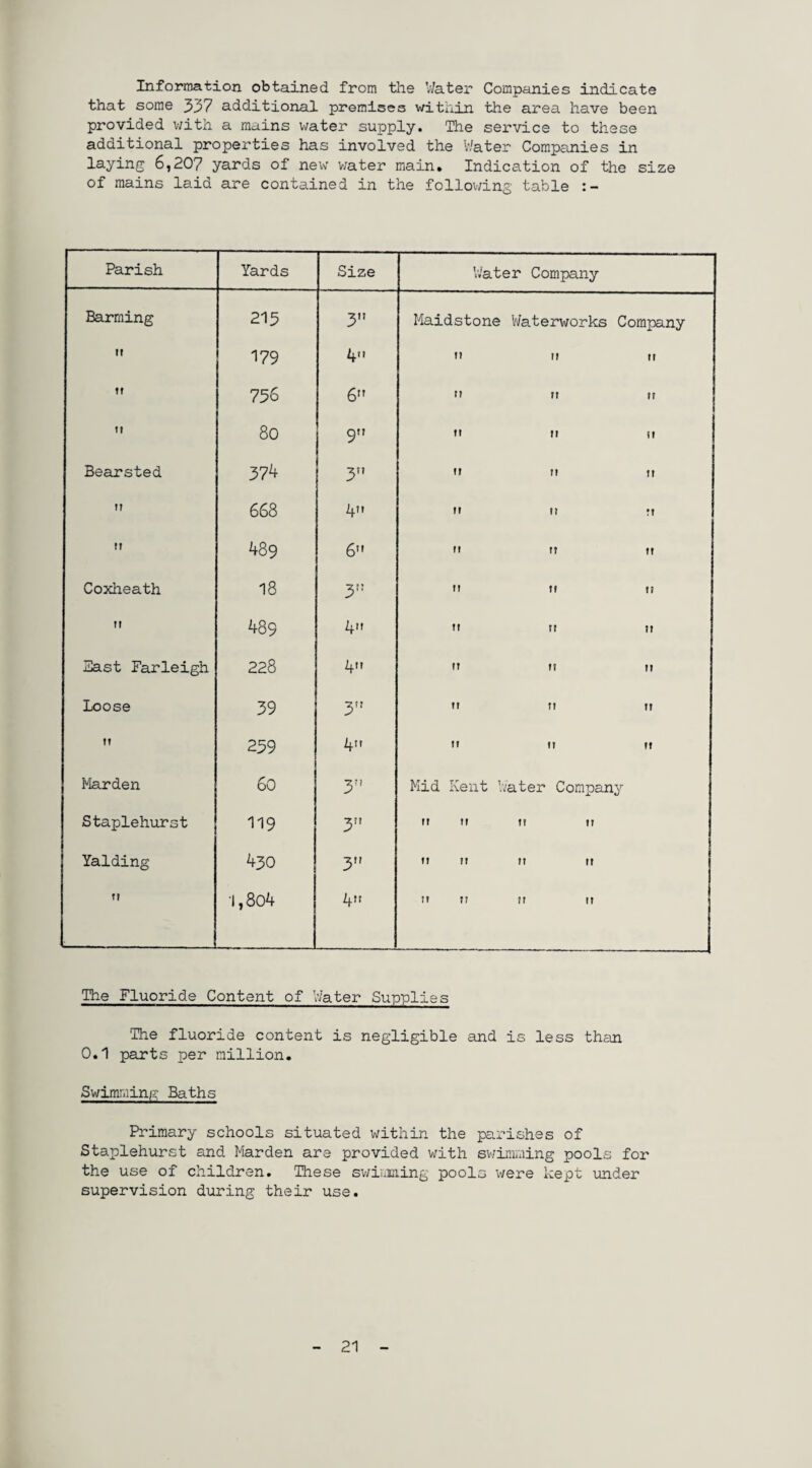 Information obtained from the Water Companies indicate that some 337 additional premises within the area have been provided with a mains water supply. The service to these additional properties has involved the Water Companies in laying 6,207 yards of new water main. Indication of the size of mains laid are contained in the following table Parish Yards Size Water Company Barming 215 3 Maidstone Waterworks Company tt 179 4 11 it 11 tt 756 6 11 it 11 ti 80 9 11 ti 11 Bearsted 374 3” 11 it ti IT 668 4” 11 ti M 1 II 489 6 tt 11 II Coxheath 18 3 ti tt II it 489 4” it 11 II Last Farleigh 228 4 11 11 II Loose 39 3” TT tt II it 259 4n 11 M II Harden 60 3 Mid Kent I .'ater Company Staplehurst 119 3” it 11 u 11 Yalding 430 3 11 11 it 11 it 1,8o4 4 I? tt 11 11 The Fluoride Content of Water Supplies The fluoride content is negligible and is less than 0.1 parts per million. Swimming Baths Primary schools situated within the parishes of Staplehurst and Harden are provided with swimming pools for the use of children. These swimming pools were kept under supervision during their use. 21