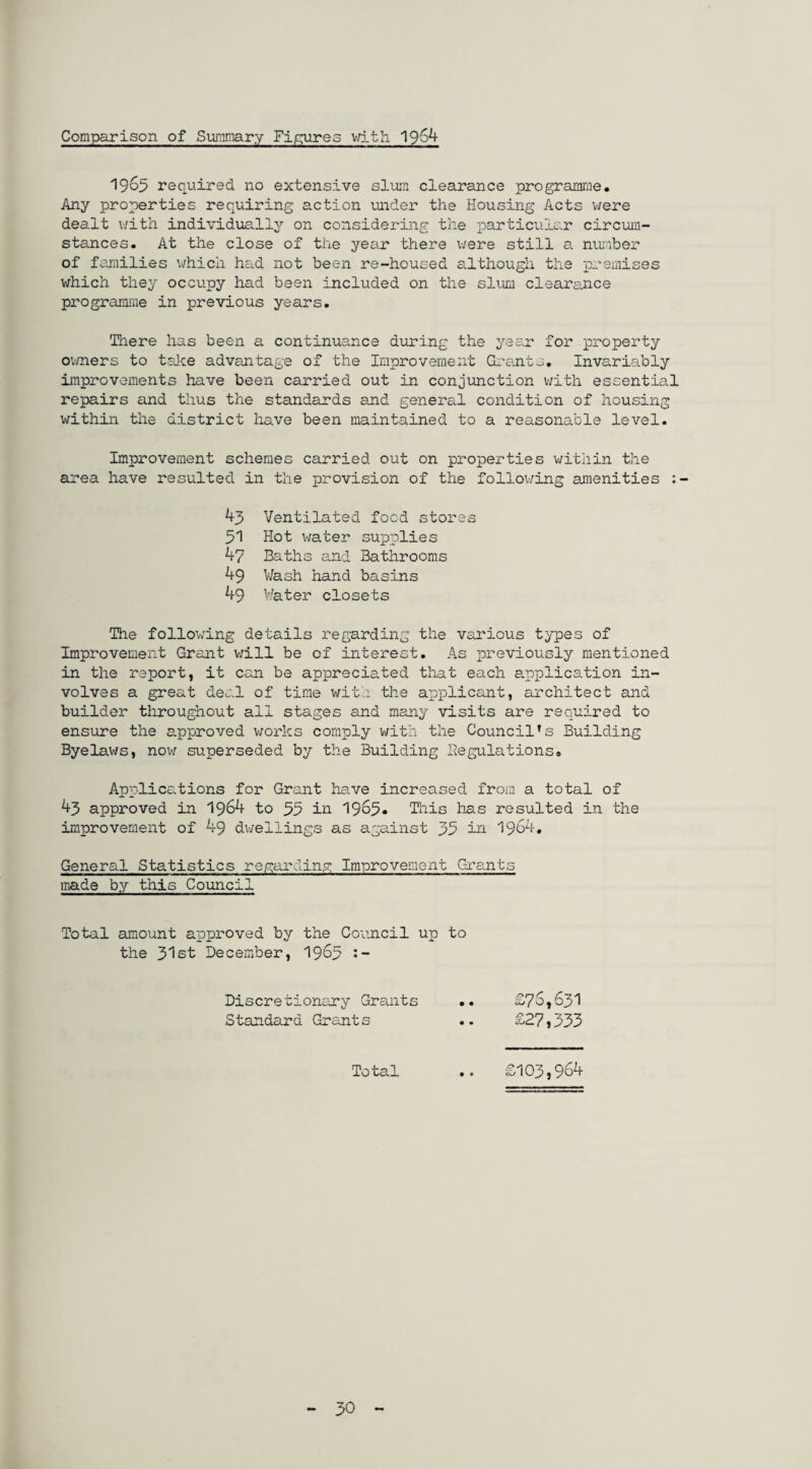 Comparison of Summary Figures with 1964 1965 required no extensive slum clearance programme. Any properties requiring action under the Housing Acts were dealt with individually on considering the particular circum¬ stances. At the close of the year there were still a number of families which had not been re-housed although the premises which they occupy had been included on the slum clearance programme in previous years. There has been a continuance during the year for property owners to take advantage of the Improvement Grants. Invariably improvements have been carried out in conjunction with essential repairs and thus the standards and general condition of housing within the district have been maintained to a reasonable level. Improvement schemes carried out on properties within the area have resulted in the provision of the following amenities :• 43 Ventilated food stores 31 Hot water supplies 47 Baths and Bathrooms 49 Wash hand basins 49 Water closets The following details regarding the various types of Improvement Grant will be of interest. As previously mentioned in the report, it can be appreciated that each application in¬ volves a great deal of time with the applicant, architect and builder throughout all stages and many visits are required to ensure the approved works comply with the Council's Building Byelaws, now superseded by the Building Regulations. Applications for Grant have increased from a total of 43 approved in 1964 to 35 in 1965- This has resulted in the improvement of 49 dwellings as against 35 in 1964. General Statistics regarding Improvement Grants made by this Council Total amount approved by the Council up to the 31st December, 1965 • - Discretionary Grants .. £76,631 Standard Grants .. £27,333 Total .. £103,964 30