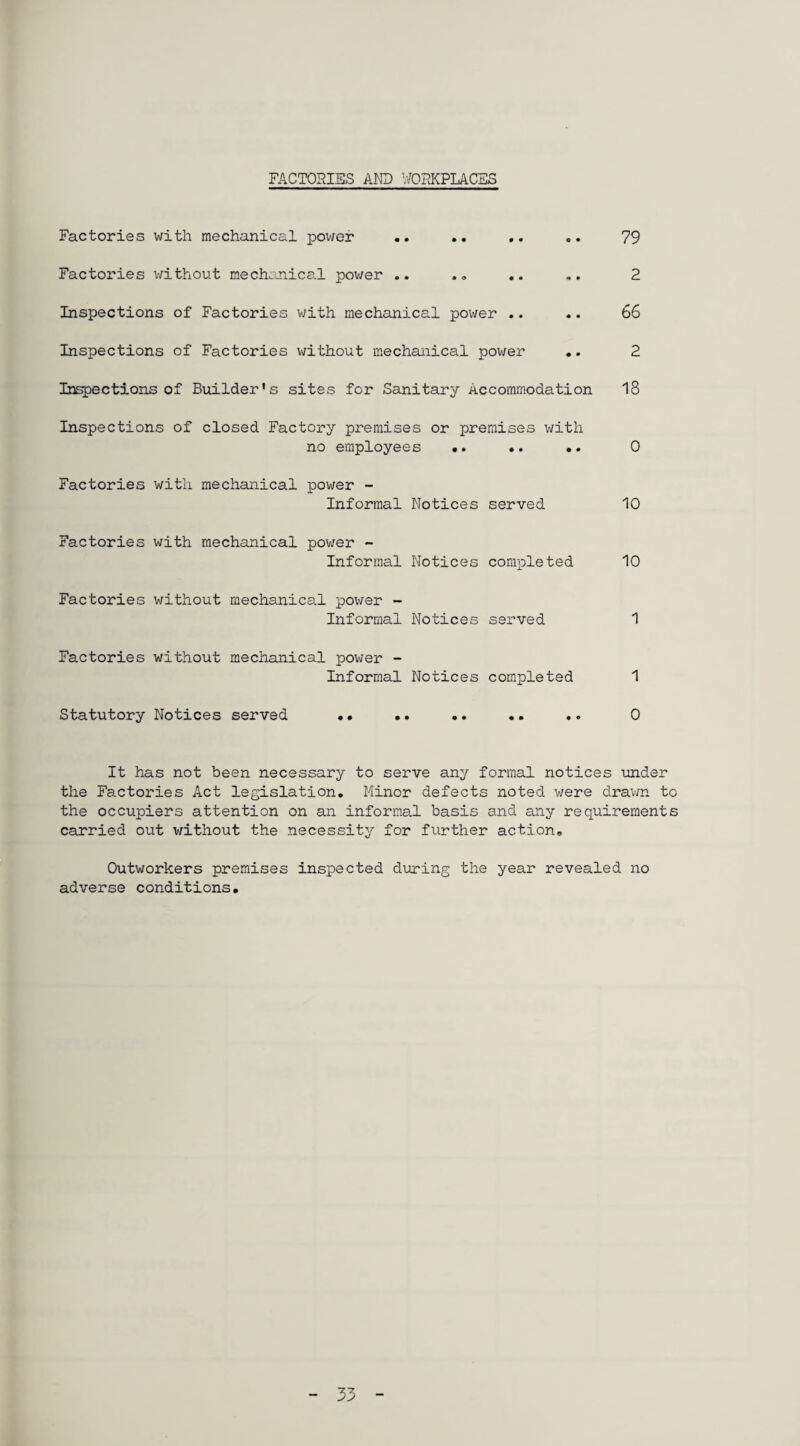 FACTORIES AND WORKPLACES Factories with mechanical power .. .• .. .. 79 Factories without mechanica.1 power .. .» .. .. 2 Inspections of Factories with mechanical power .. .. 66 Inspections of Factories without mechanical power .. 2 Inspections of Builder's sites for Sanitary Accommodation 18 Inspections of closed Factory premises or premises with no employees .. •. •. 0 Factories with mechanical power - Informal Notices served 10 Factories with mechanical power - Informal Notices completed 10 Factories without mechanical power - Informal Notices served 1 Factories without mechanical power - Informal Notices completed 1 Statutory Notices served •• .. .. .. .. 0 It has not been necessary to serve any formal notices under the Factories Act legislation. Minor defects noted were drawn to the occupiers attention on an informal basis and any requirements carried out without the necessity for further action. Outworkers premises inspected during the year revealed no adverse conditions. 33