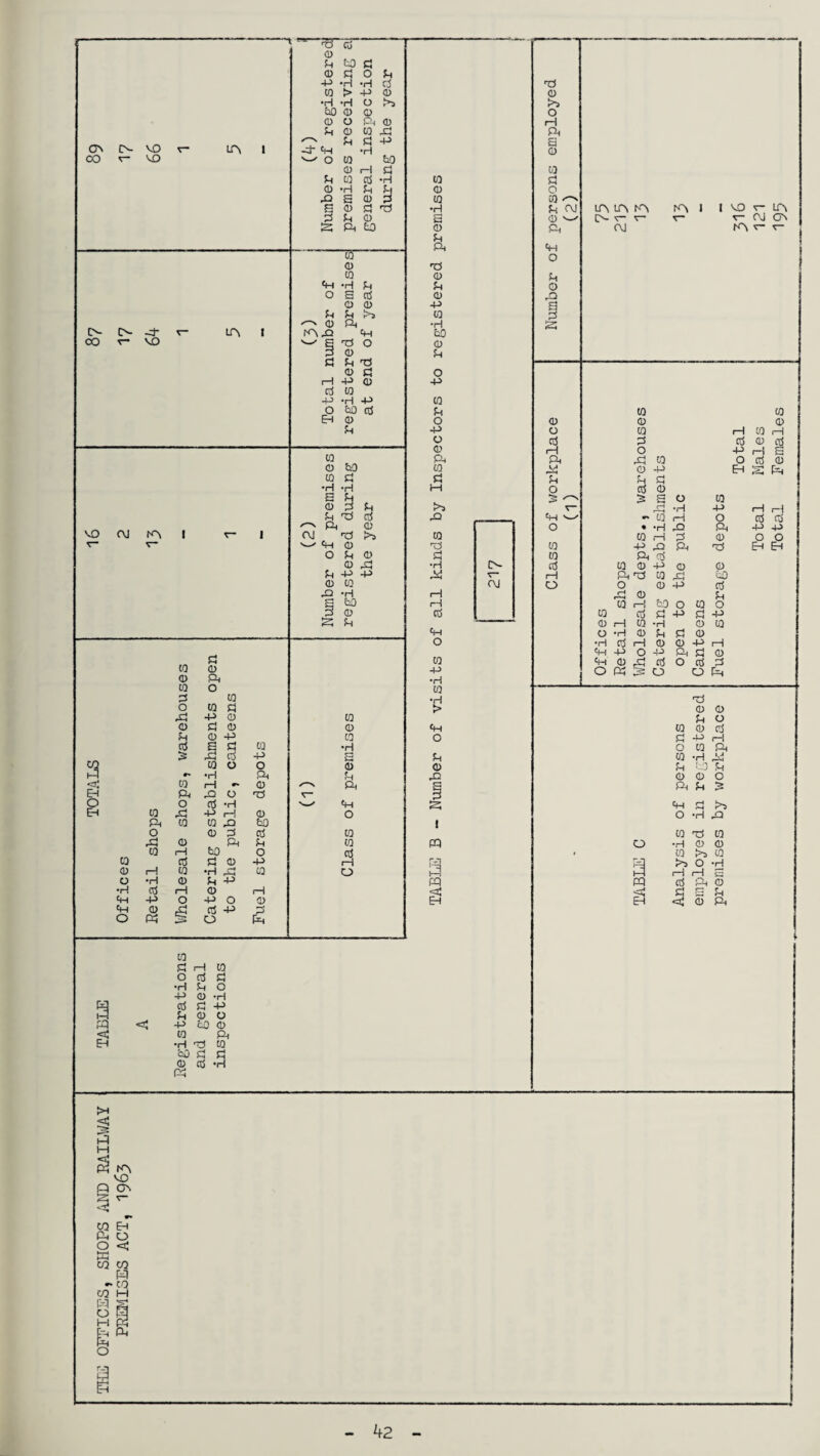 Pi © CQ ft /^V Pi Pi -p ON !>- VO r* LA 1 ft- ft CO VO w o to to © H Pi Pi co ert •H to © •H Pi Ph © ft a © Pi to a © Pi d •H p Pi © a ft U) © ph ft © © d to © ft •H Pi Pi o a nS © © © ft Pi pi to © ft CN -4 v- LA 1 IA ft ft to CO VO 'S—^ £ d O © p © Pi P! Pi d © PI o 1—1 ft © ft © CO ft •H ft to O to ctS Pi EH © o Pi ft o <D © ft © to to CQ Pi Pi •H •H H VO CM KN 1 ■rT ct> <1) to c ' o © Pi I -P *H -H -P CO > -P •H *H tQ © © © O Ph © Pi cS © o A< S © CM Pi d crS © ft d ft © Pi © © XJ Pi -P -P © CQ X! -H a to P> © ft Pi CQ © © ft to o ps to o to Pi ft -p © to © Pi © © Pi © -p 00 erf a p! 00 •H £ ft 3 ft a to o o © ft •rl ft Ph CQ rH w- © ft Eh ft £) O d O O $ H \_/ ft Eh to ft © o ft to tO ft to o © Pi OS CQ H r-ft © ft Ph CQ to 1—1 to O ctS to CtS Pi © ft i—1 © i—1 to •H ft to o o •rl © Pi ft •H ctS 1—1 © rH ft ft o ft O © ft O © ft s ctS ft O s CQ Pi i—1 to o ctS Pi •H Pi o ft © •H ctS Pi ft 3 Pi © O id <$ ft to © < to ft EH •rl d to to p! P! © ai •H ft X> © d rf ■rt ft © ft o CQ -P •rl CO •H > ft O Pi © X! ft I PQ cq 3 d © o H ft a © 00 Pi o CO r*N Pi CM © ft ft o Pi © ft a M © o cd rH ft ch r—M Pi O 13 ' ft ' o co CO ctS rHI o CA CA LA A- r- CM LA 1 t VO v- LA v CM ON fA *~ CO © o •H ft ft o to © co pi o XI © in ctS 3 CO -p ft 00 © ft d o ft © 00 i—1 ctS iH CQ •H © ctS H ft O © Xi ft § CQ ft Sh © a oo •H d XI ctS ft to © CO © i—I © i—! © © CtS ft h a o ctS © Eh SO ft o •rl H ft Pi ft © ft ft to O Pi ft H Pi © ft CCS O CQ Pi © Pi © © -p ft pi O ctS o CQ ft O ft © d © to ctS Pi o ft © H © Pi ft rH r-1 erf c-j ft ft o o Eh Eh d © © Pi o CQ © ctS pi ft H o CQ ft to •H ft ?h UO Pi © © O ft Pi ft p! >* o •H X) CQ d CQ O •H © © CQ 00 H l>3 o •H 3 rH 1—1 a pq ctS ft © <U Pi a Ph EH < © ft 42