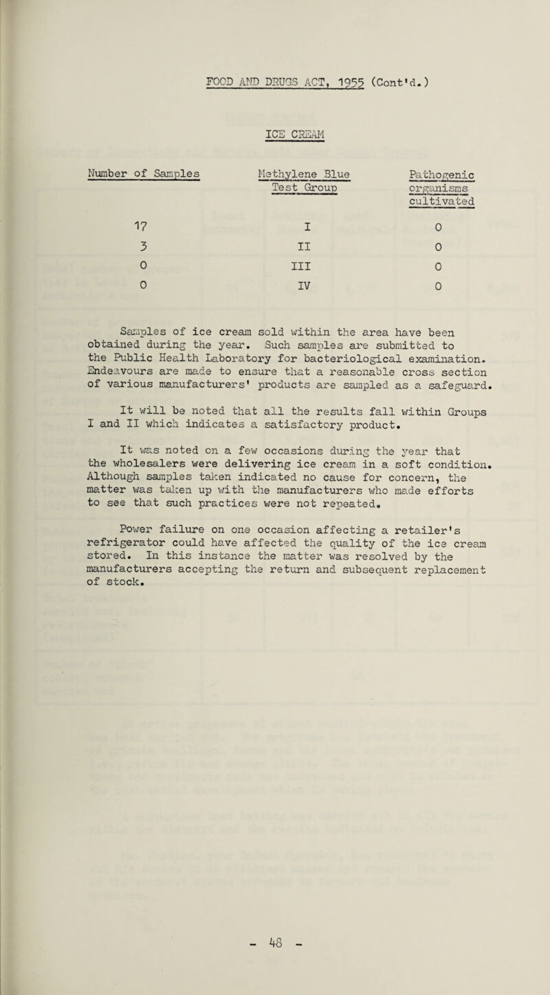 ICS CREAM Number of Samples Methylene Blue Test Group Pathogenic organisms cultivated 17 3 0 III II I 0 0 0 0 IV 0 Samples of ice cream sold within the area have been obtained during the year. Such samples are submitted to the Public Health Laboratory for bacteriological examination. Endeavours are made to ensure that a reasonable cross section of various manufacturers' products are sampled as a safeguard. It will be noted that all the results fall within Groups I and II which indicates a satisfactory product. It was noted on a few occasions during the year that the wholesalers were delivering ice cream in a soft condition. Although samples taken indicated no cause for concern, the matter was taken up with the manufacturers who made efforts to see that such practices were not repeated. Power failure on one occasion affecting a retailer's refrigerator could have affected the quality of the ice cream stored. In this instance the matter was resolved by the manufacturers accepting the return and subsequent replacement of stock. 48
