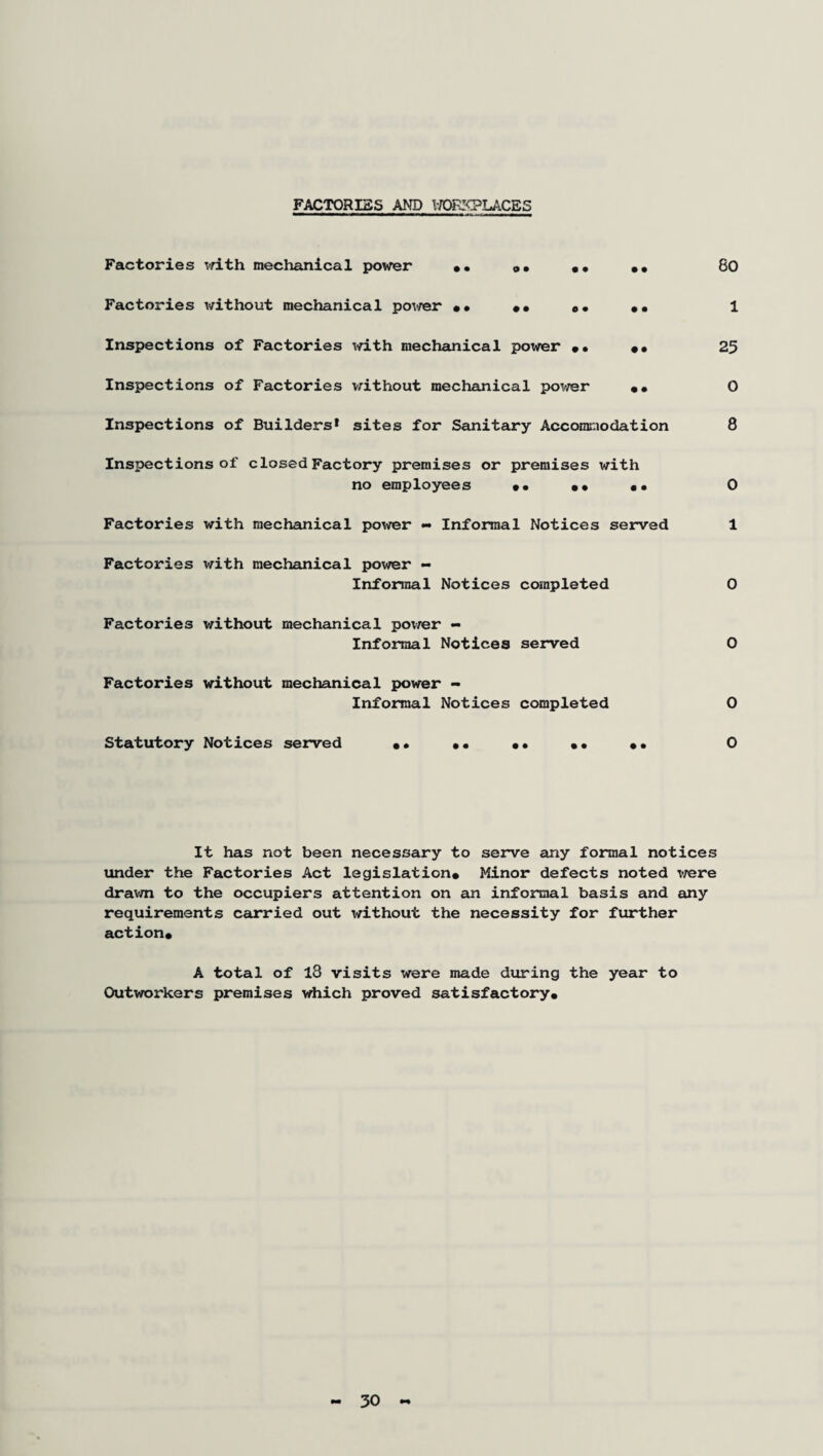 FACTORIES AND WORKPLACES Factories with mechanical power #• 0• •• ## 80 Factories without mechanical power #• •• #, 1 Inspections of Factories with mechanical power #• #• 25 Inspections of Factories without mechanical power ## 0 Inspections of Builders* sites for Sanitary Accommodation 8 Inspections of closed Factory premises or premises with no employees #• •• •• 0 Factories with mechanical power •• Informal Notices served 1 Factories with mechanical power - Informal Notices completed 0 Factories without mechanical power - Informal Notices served 0 Factories without mechanical power - Informal Notices completed 0 Statutory Notices served •• •• #• •• •• 0 It has not been necessary to serve any formal notices under the Factories Act legislation# Minor defects noted were drawn to the occupiers attention on an informal basis and any requirements carried out without the necessity for further action# A total of 18 visits were made during the year to Outworkers premises which proved satisfactory# 30