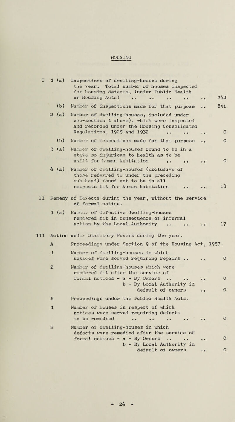 HOUSING I 1 (a) Inspections of dwelling-houses during the year. Total number of houses inspected for housing defects, (under Public Health or Housing Acts) .. .. .. .. (b) Number of inspections made for that purpose 2 (a) Number of dwelling-houses, included under sub-section 1 above), which were inspected and recorded under the Housing Consolidated Regulations, 1925 and 1932 .. .. (b) Number of inspections made for that purpose 3 (a) Number of dwelling-houses found to be in a state so injurious to health as to be unfit for human habitation .. .. .. 4 (a) Number of dwelling-houses (exclusive of those referred to under the preceding sub-head) found not to be in all respects fit for human habitation 242 891 0 0 0 18 II Remedy of Defects during the year, without the service of formal notice. 1 (a) Number of defective dwelling-houses rendered fit in consequence of informal action by the Local Authority .. .. .. 17 III Action unde:- Statutory Powers during the year. A 1 2 B 1 2 Proceedings under Section 9 of the Housing Act, 1957* Number of dwelling-houses in which notices were served requiring repairs .. Number of dwelling-houses which were rendered fit after the service of formal nocices - a - By Owners .. .. b - By Local Authority in default of owners Proceedings under the Public Health Acts. Number of houses in respect of which notices were served requiring defects to be remedied .. .. .. .. Number of dwelling-houses in which defects were remedied after the service of formal notices - a - By Owners ,. .. b - By Local Authority in default of owners 0 0 0 0 0 0 24 -