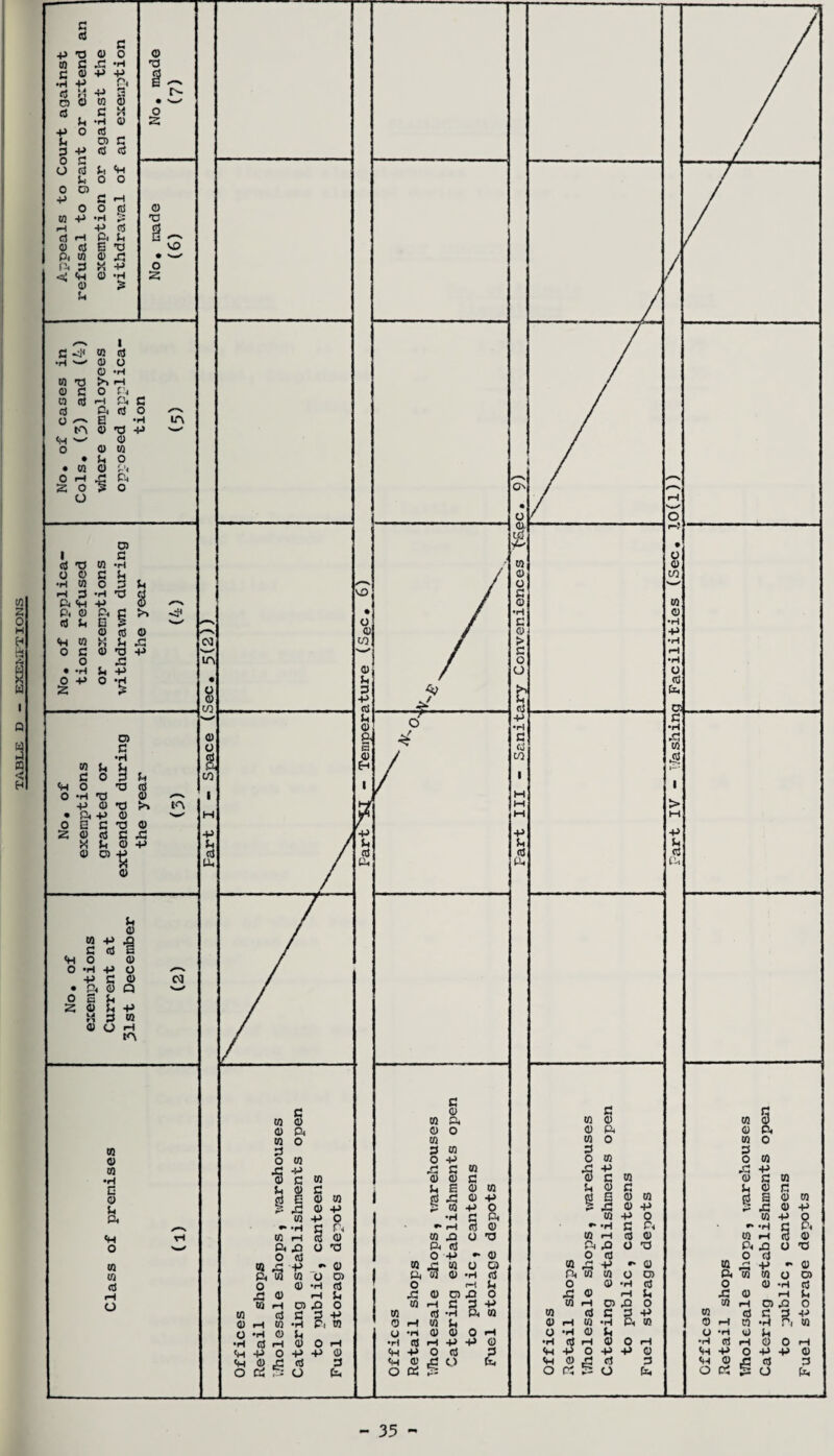 TABLE D - EXEMPTIONS