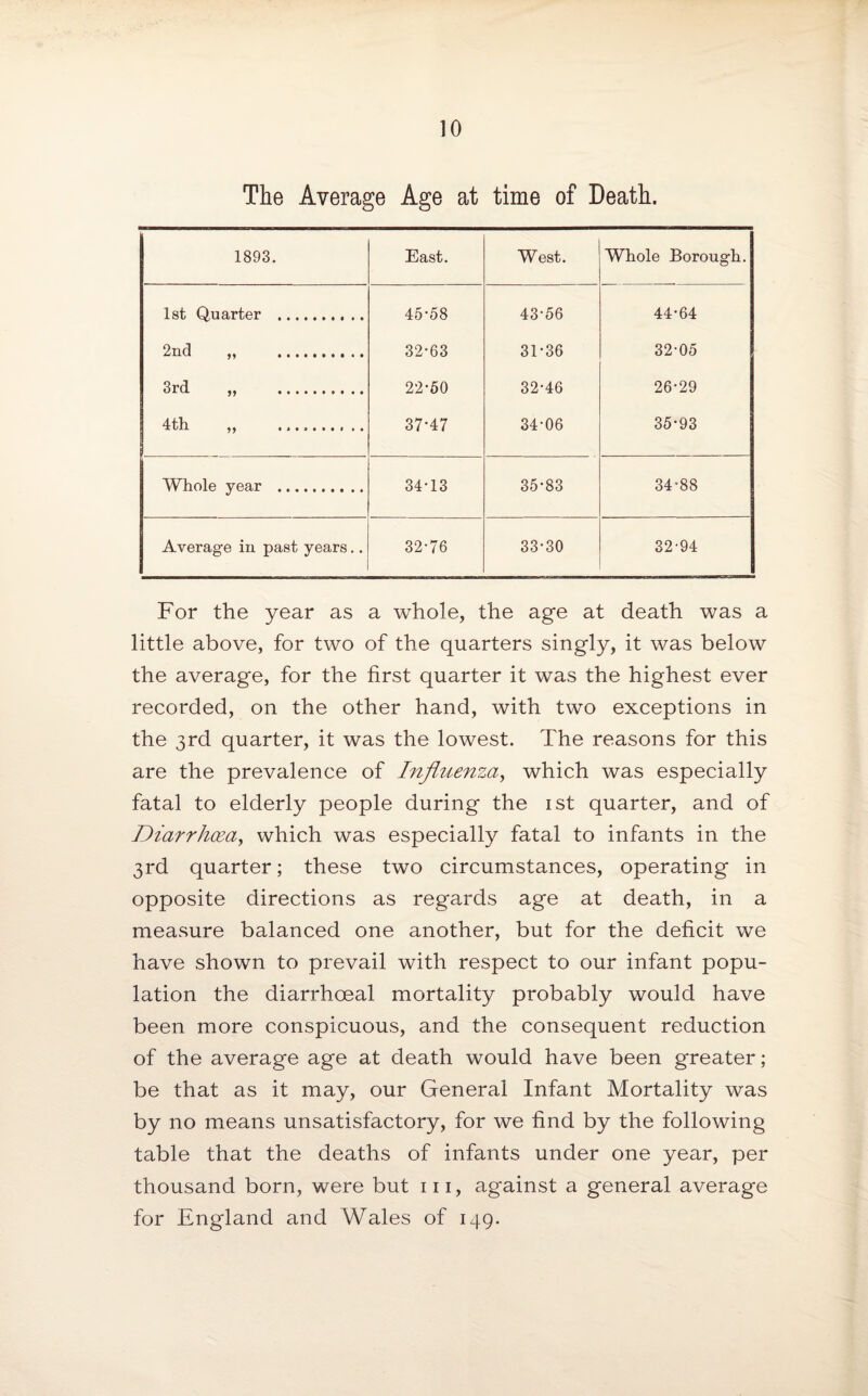 The Average Age at time of Death. 1893. East. West. Whole Borough. 1st Quarter . 45-58 43-56 44-64 2nd „ .. 32-63 31-36 32-05 3rd „ . 22-50 32-46 26-29 4th „ 37-47 34-06 35-93 Whole year . 34-13 35-83 34-88 Average in past years.. 32-76 33-30 32-94 For the year as a whole, the age at death was a little above, for two of the quarters singly, it was below the average, for the first quarter it was the highest ever recorded, on the other hand, with two exceptions in the 3rd quarter, it was the lowest. The reasons for this are the prevalence of Influenza, which was especially fatal to elderly people during the 1st quarter, and of Diarrhoea, which was especially fatal to infants in the 3rd quarter; these two circumstances, operating in opposite directions as regards age at death, in a measure balanced one another, but for the deficit we have shown to prevail with respect to our infant popu¬ lation the diarrhoeal mortality probably would have been more conspicuous, and the consequent reduction of the average age at death would have been greater; be that as it may, our General Infant Mortality was by no means unsatisfactory, for we find by the following table that the deaths of infants under one year, per thousand born, were but 111, against a general average for England and Wales of 149.