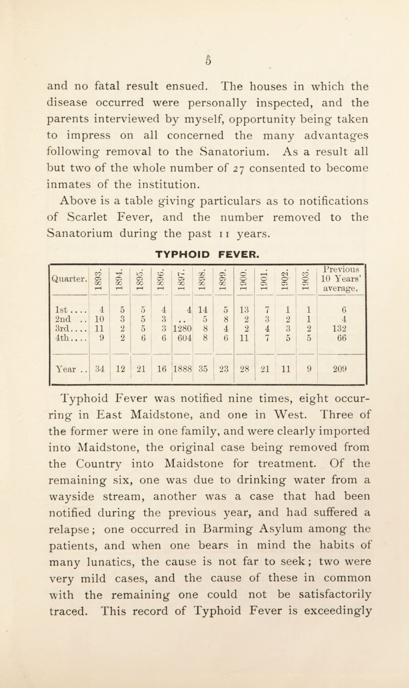 and no fatal result ensued. The houses in which the disease occurred were personally inspected, and the parents interviewed by myself, opportunity being taken to impress on all concerned the many advantages following removal to the Sanatorium. As a result all but two of the whole number of 27 consented to become inmates of the institution. Above is a table giving particulars as to notifications of Scarlet Fever, and the number removed to the Sanatorium during the past 11 years. TYPHOID FEVER. Quarter. 1893. 1894, xo OD rH 1890. 1897. 1898. 1899. 1900. 1901. 1902. 1903. Previous 10 Years’ average. 1st .... 4 5 5 4 4 14 5 13 7 1 1 6 2nd .. 10 3 5 3 • • 5 8 2 3 2 1 4 3rd.... 11 2 5 3 1280 8 4 2 4 3 2 132 4th.... 9 2 6 6 604 8 6 11 7 5 5 66 Year .. 34 12 21 16 1888 35 23 28 21 11 9 209 Typhoid Fever was notified nine times, eight occur¬ ring in East Maidstone, and one in West. Three of the former were in one family, and were clearly imported into Maidstone, the original case being removed from the Country into Maidstone for treatment. Of the remaining six, one was due to drinking water from a wayside stream, another was a case that had been notified during the previous year, and had suffered a relapse; one occurred in Banning Asylum among the patients, and when one bears in mind the habits of many lunatics, the cause is not far to seek; two were very mild cases, and the cause of these in common with the remaining one could not be satisfactorily traced. This record of Typhoid Fever is exceedingly