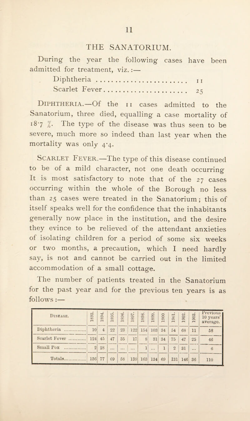 THE SANATORIUM. During the year the following cases have been admitted for treatment, viz. : — Diphtheria . x T Scarlet Fever. 25 Diphtheria.—Of the 11 cases admitted to the Sanatorium, three died, equalling a case mortality of ^‘7 %' Ihe tyPe of the disease was thus seen to be severe, much more so indeed than last year when the mortality was only 4-4. Scarlet Fever.—The type of this disease continued to be of a mild character, not one death occurring It is most satisfactory to note that of the 27 cases occurring within the whole of the Borough no less than 25 cases were treated in the Sanatorium; this of itself speaks well for the confidence that the inhabitants generally now place in the institution, and the desire they evince to be relieved of the attendant anxieties of isolating children for a period of some six weeks or two months, a precaution, which I need hardly say, is not and cannot be carried out in the limited accommodation of a small cottage. The number of patients treated in the Sanatorium for the past year and for the previous ten years is as follows :— Disease. 1893. { 1894. 1895. | 1S96. 1897. 1898. 1S99. 1900 1901. 1902. 1903. Previous 10 years’ average. Diphtheria . 10 4 22 23 122 154 103 34 54 68 11 58 Scarlet Fever . 124 45 47 35 17 8 31 34 75 47 25 46 Small Pox . 2 28 ... ... 1 ... 1 2 31 6 ; Totals. 136 77 69 58 139 163 134 69 131 146 36 110