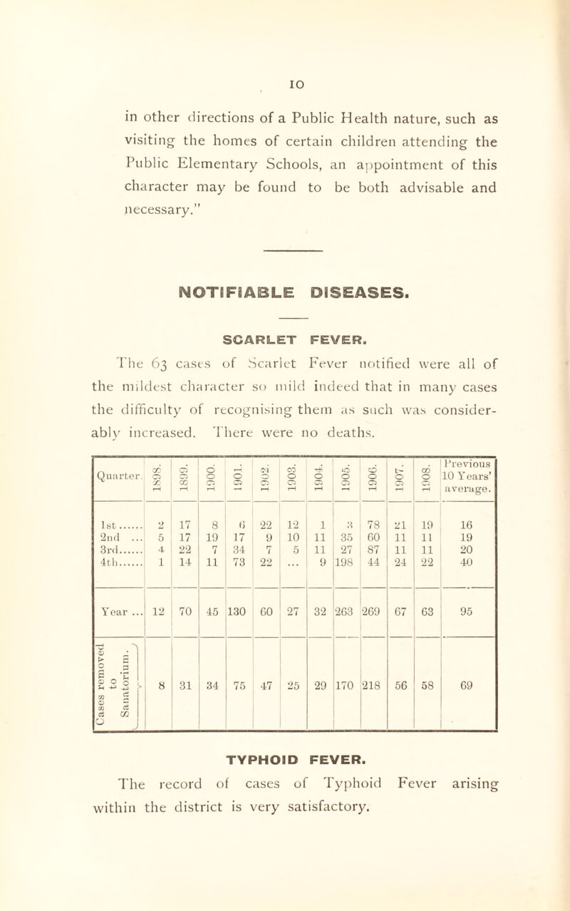 IO in other directions of a Public Health nature, such as visiting the homes of certain children attending the Public Elementary Schools, an appointment of this character may be found to be both advisable and necessary.” NOTIFIABLE DISEASES. SCARLET FEVER. The 63 cases of Scarlet Fever notified were all of the mildest character so mild indeed that in many cases the difficulty of recognising them as such was consider¬ ably increased. There were no deaths. Quartet 1898. 1899. 1900. 1901. 1902. 1903. 1904. 1905. 190G. 1907. 1908. Previous 10 Years’ average. 1st.... 2 17 8 6 22 12 1 3 78 21 19 16 2nd . 5 17 19 17 9 10 11 35 60 11 11 19 3rd.... 4 22 7 34 7 5 11 27 87 11 11 20 4th.... 1 14 11 73 22 9 198 44 24 22 40 Year . . 12 70 45 130 GO 27 32 263 269 67 63 95 w <L> * > 2 ° 3 0 2 0) O 0 8 31 34 75 47 25 29 170 218 56 58 69 03 $2 O “ co cC a cn O TYPHOID FEVER. The record of cases of Typhoid Fever arising within the district is very satisfactory.