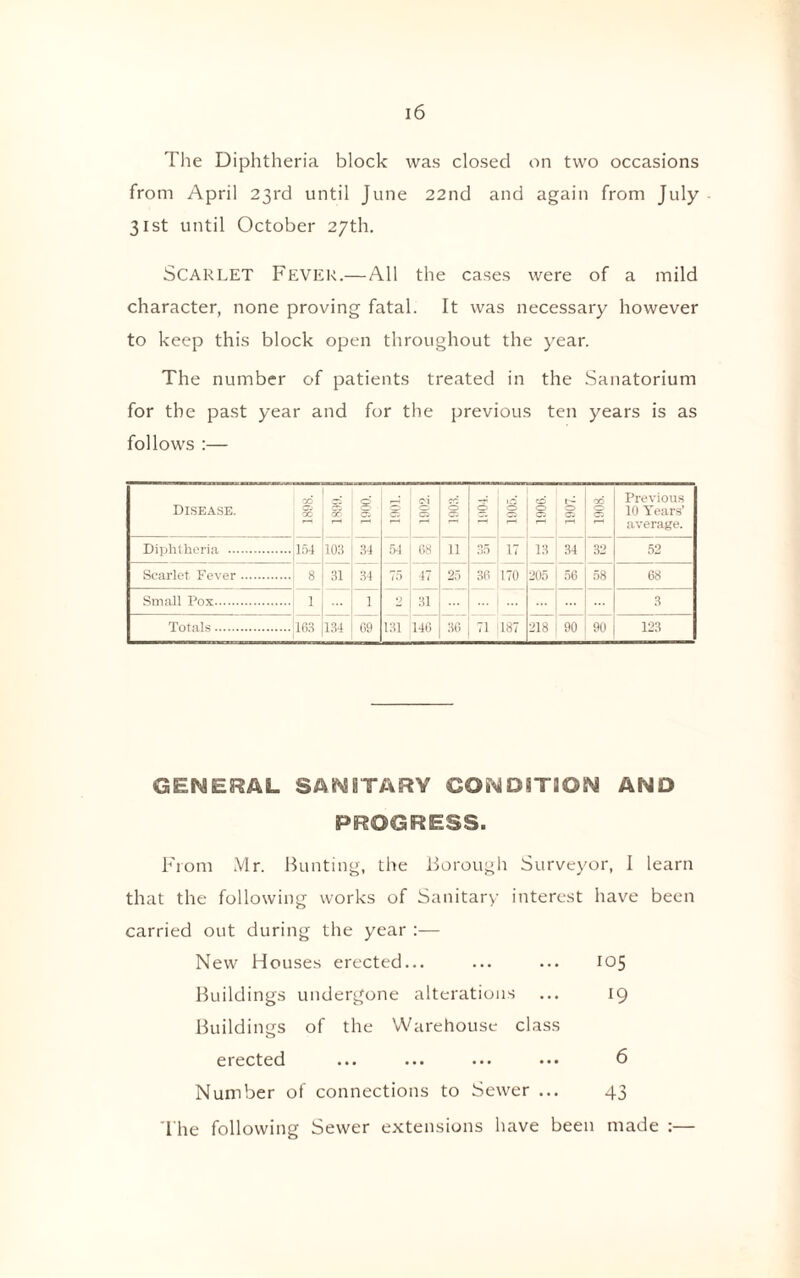 The Diphtheria block was closed on two occasions from April 23rd until June 22nd and again from July 31st until October 27th. Scarlet Fever.—All the cases were of a mild character, none proving fatal. It was necessary however to keep this block open throughout the year. The number of patients treated in the Sanatorium for the past year and for the previous ten years is as follows :— Disease. CO 03 OO 00 O C: 1901. oi 05 O C2 O O 1—H O s 1907. 1 Previous 10 Years’ average. 154 103 34 54 68 11 35 17 13 34 32 52 8 31 34 75 47 25 36 170 205 56 58 68 1 1 2 31 3 163 134 69 131 146 36 j 71 187 218 90 90 123 GENERAL SANITARY CONDITION AND PROGRESS. From Mr. Bunting, the Borough Surveyor, I learn that the following works of Sanitary interest have been carried out during the year :— New Houses erected... ... ... 105 Buildings undergone alterations ... 19 Buildings of the Warehouse class erected ... ... ... ••• 6 Number of connections to Sewer ... 43 The following Sewer extensions have been made :—