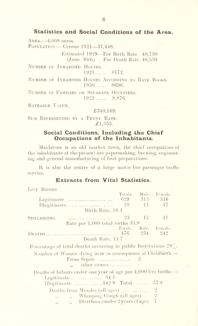 Statistics and Social Conditions of the Area. Area.—4,008 acres. Population :—Census 1921—.37,448. Estimated 1929—For Birth Rate 40,730 (June 30th) For Death Rate 40,500 Number op Inhabited Houses. 1921 . 8172. Number of Inhabited Houses According to Rate Books. 1930 . 9698. Number of Families or Separate Occupiers. 1921 . 8,876. Rateable Value. £340,169. Sum Represented by a Penny Rate. £ 1,355. Social Conditions, Including the Chief Occupations of the Inhabitants. Maidstone is an old market town, the chief occupations of the inhabitants at the present are papermaking, brewing, engineer¬ ing and general manufacturing of food preparations. It is also the centre of a large motor bus passenger traffic service. Extracts from Vital Statistics. Totals. Male. Female. Legitimate . . 629 313 316 Illegitimate . . 28 II 17 Birth Rate, 16.1 Stillbirths. . . 23 12 11 Rate per 1,000 total births 33.8. Totals. Male. Female. 1 >eaths. . 476 234 242 Death Rate, 1 1 7 Percentage of total deaths occurring in public Institutions 29 Number of Women dying in or in consequence of Childbirth From Sepsis . 2 ilipr piinsps. n - Deaths of Infants under one year of age per 1,000 li ve births Legitimate. . 54-1 Illegitimate .. .142-9 Total . 57-8 Deaths from Measles (all ages) .. •) Whooping Cough (all ages) .. • ) >> >> Diarrhoea (under 2years of age) /