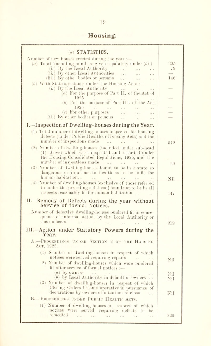 10 Housing. \ri) STATISTICS. N limber of new houses erected during t bo year : (a) Total (including numbers given separately under (b) ) 225 (i.) By the Lonal Authority 79 (ii.) By other Local Authorities — (iii.) By other bodies or persons 146 \b) With State assistance under the Housing Acts : — (i.) By the Local Authority — (a) For the purpose of Pari II. of the Act ol 1925 . (b i For the purpose of Part III. of the Act 1925 . (c) For other purposes — (ii.) By other bodies or persons — I. Inspeetionof Dwelling houses during the Year. 1) Total number of dwelling-houses inspected for housing defects (under Public Health or Housing Acts) and the number of inspections made 572 (2i (Number of dwelling-houses (included under sub-head 1) above) which were inspected and recorded under the Housing Consolidated Regulations, 1925, and the number of inspections made (3 Number of dwelling-houses found to be in a state so dangerous or injurious to health as to be unlit for human habitation.. Nil 1 Number of dwelling-houses (exclusive of those referred to under the preceding sub-head) found not to be in all respects reasonably fit for human habitation . 447 II. Remedy of Defects during the year without Service of formal Notices. Number of defective dwelling-houses rendered lit in conse¬ quence of informal action by the Local Authority or their officers 212 III.—Action under Statutory Powers during the Year. A.—Proceedings under Section 3 ok the Housing Act, 1925. (1) Number ol dwelling-houses in respect of which notices were served requiring repairs Nil 2) Number of dwelling-houses which were rendered fit alter service of formal notices : — (a) by owners Nil (b) by Local Authority in default of owners ... Nil (3) Number of dwelling-houses in respect of which Closing Orders became operative in pursuance of declarations by owners of intention to close Nil B.—Proceedings under Public Health Acts. (1) Number of dwelling-houses in respect of which notices were served requiring defects to he remedied 220