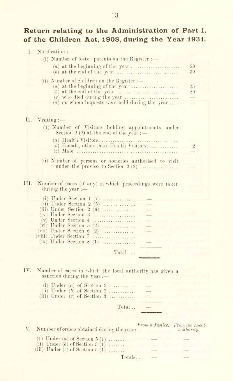 Return relating to the Administration of Part I. of the Children Act, 1908, during the Year 1931. I. Notification (i) Number of foster parents on the Register (a) at the beginning of the year. 29 (b) at the end of the year. 39 (ii) Number of children on the Register:— (а) at the beginning of the year .. 25 (б) at the end of the year . 29 (c) who died during the year .. (d) on whom inquests were held during the year_ II. Visiting:— (1) Number of Visitors holding appointments under Section 2 (2) at the end of the year : — (а) Health Visitors. — (б) Female, other than Health Visitors. 2 (c) Male ... (ii) Number of persons or societies authorised to visit under the proviso to Section 2 (2) . III. Number of cases (if any) in which proceedings were taken during the year :— (i) Under Section 1 (7) . —■ (ii) Under Section 2 (5) . — (iii) Under Section 2 (6) . — (iv) Under Section 3 . — (v) Under Section 4 . — (vi) Under Section 5 (2) . — (vii) Under Section 6 (2) . — (viii) Under Section 7 . — (ix) Under Section 8 (1) . Total ... IV. Number of cases in which the local authority has given a sanction during the year :— (i) Under (a) of Section 3 . — (ii) Under (b) of Section 3 . (iii) Under (c) of Section 3 . — Total .. From a Justice. From the I.ocal V. Number of orders obtained during the year:— Authority. (1) Under (a) of Section 5 (1) . — (ii) Under \b) of Section 5 (1) . — (iii) Under (c) of Section fi (1) . Totals...
