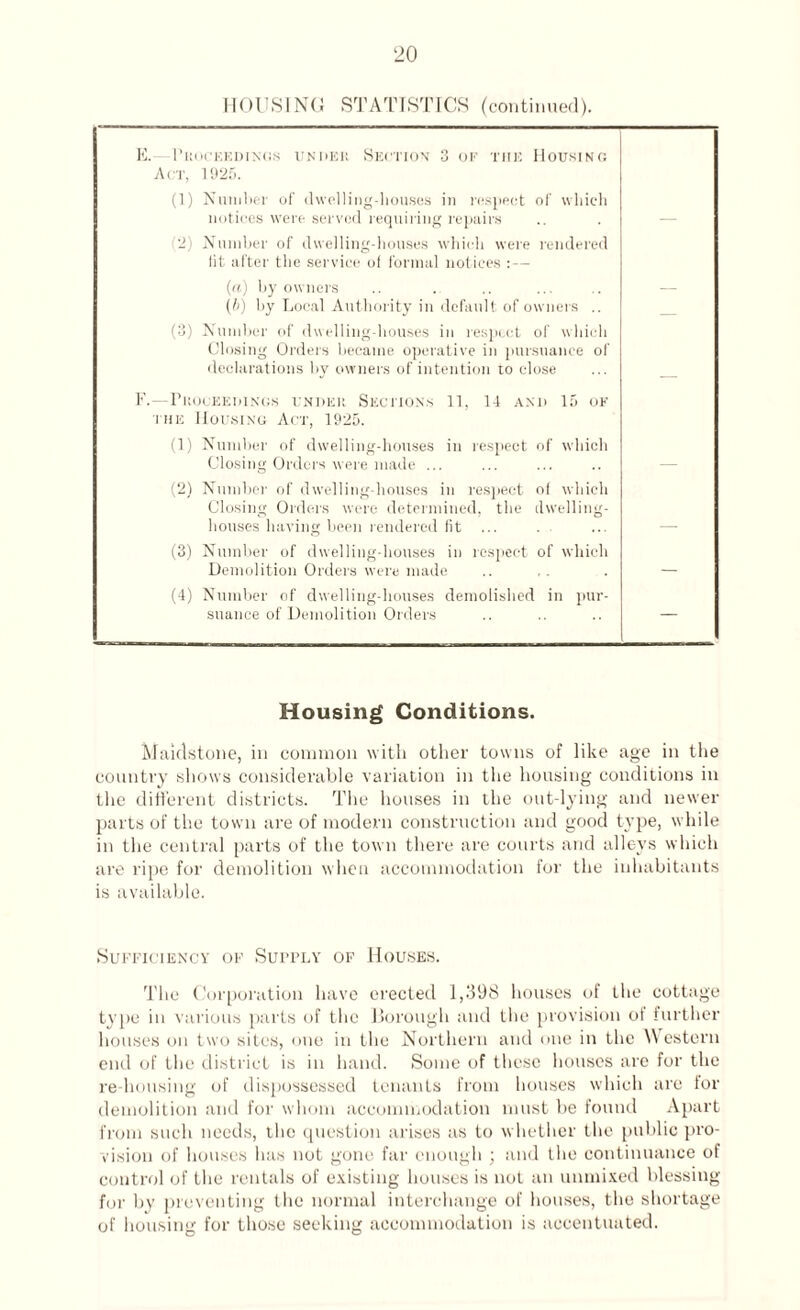 HOUSING STATISTICS (continued). E. Proceedinos under Section 3 of the Housing Act, 1925. (1) Number of dwelling-houses in respect of which notices were served requiring repairs 2) Number of dwelling-houses which were rendered lit after the service of formal notices : — — («) by owners (6) by Local Authority in default of owners .. — (3) Number of dwelling-houses in respect of which Closing Orders became operative in pursuance of declarations by owners of intention to close F.—Proceedings under Sections 11, 14 and 15 of the Housing Act, 1925. (1) Number of dwelling-houses in respect of which Closing Orders were made ... (2) Number of dwelling-houses in respect of which Closing Orders were determined, the dwelling- houses having been rendered fit ... (3) Number of dwelling-houses in respect of which Demolition Orders were made _ (4) Number of dwelling-houses demolished in pur¬ suance of Demolition Orders — Housing Conditions. Maidstone, in common with other towns of like age in the country shows considerable variation in the housing conditions in the different districts. The houses in the out-lying and newer parts of the town are of modern construction and good type, while in the central parts of the town there are courts and alleys which are ripe for demolition when accommodation for the inhabitants is available. Sufficiency of Supply of Houses. The Corporation have erected 1,398 houses of the cottage type in various parts of the Borough and the provision ot further houses on two sites, one in the Northern and one in the Western end of the district is in hand. Some of these houses are for the re-housing of dispossessed tenants from houses which are for demolition and for whom accommodation must be found Apart from such needs, the question arises as to whether the public pro¬ vision of houses has not gone far enough ; and the continuance of control of the rentals of existing houses is not an unmixed blessing for by preventing the normal interchange of houses, the shortage of housing for those seeking accommodation is accentuated.