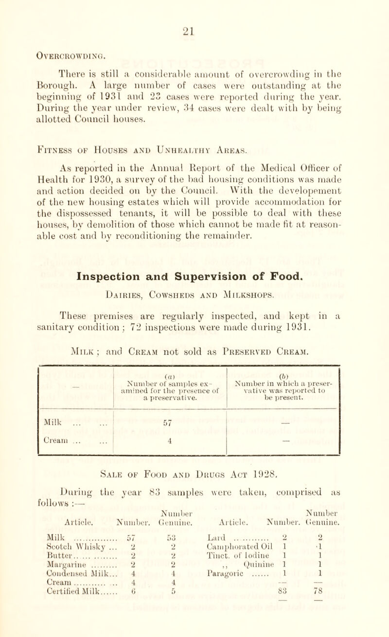 Overcrowding. There is still a considerable amount of overcrowding in the Borough. A large number of cases were outstanding at the beginning of 1931 and 23 cases were reported during the year. During the year under review, 34 cases were dealt with by being allotted Council houses. Fitness op Houses and Unhealthy Areas. As reported in the Annual Report of the Medical Officer of Health for 1930, a survey of the bad housing conditions was made and action decided on by the Council. With the developement of the new housing estates which will provide accommodation for the dispossessed tenants, it will be possible to deal with these houses, by demolition of those which cannot be made fit at reason¬ able cost and by reconditioning the remainder. Inspection and Supervision of Food. Dairies, Cowsheds and Milkshops. These premises are regularly inspected, and kept in a sanitary condition ; 72 inspections were made during 1931. Milk ; and Cream not sold as Preserved Cream. (a) (6) Number of samples ex- Number in which a preser- amined for the presence of vutive was reported to a preservative. be present. Milk . 57 — Cream .. 4 — Sale op Food and Drugs Act 1928. During the year 83 samples were taken, comprised as .O - follows :— Article. Number. N umber Genuine. Article. Number. Number Genuine. Milk . Lard . 2 2 Scotch Whisky . 2 2 Camphorated Oil i ■i Butter. 2 2 Tiuct. of Iodine i i Margarine . 2 2 ,, Quinine i i Condensed Milk. 4 4 Paragoric . i i Cream. 4 4 — — Certified Milk.... 0 5 83 78