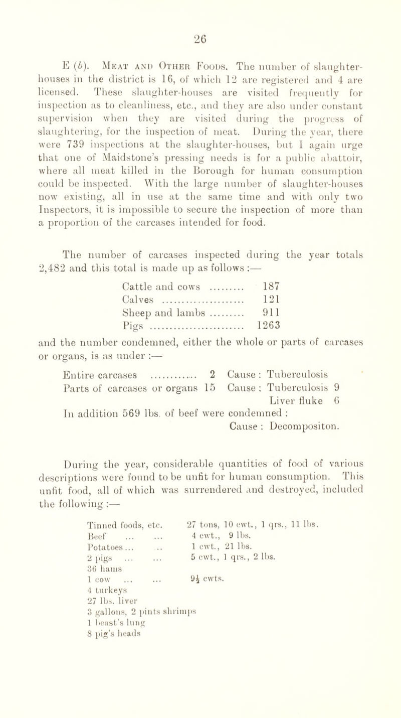 E (6). Meat and Other Foods. The number of slaughter¬ houses in the district is 16, of which 12 are registered and 4 are licensed. These slaughter-houses are visited frequently for inspection as to cleanliness, etc., and they are also under constant supervision when they are visited during the progress of slaughtering, for the inspection of meat. During the year, there were 739 inspections at the slaughter-houses, but L again urge that one of Maidstone’s pressing needs is for a public abattoir, where all meat killed in the Borough for human consumption could be inspected. With the large number of slaughter-houses now existing, all in use at the same time and with only two Inspectors, it is impossible to secure the inspection of more than a proportion of the carcases intended for food. The number of carcases inspected during the year totals 2,482 and this total is made up as follows :— Cattle and cows . 187 Calves . 121 Sheep and lambs . 911 Pigs . 1263 and the number condemned, either the whole or parts of carcases or organs, is as under :— Entire carcases . 2 Cause: Tuberculosis Parts of carcases or organs 15 Cause: Tuberculosis 9 Liver fluke 6 In addition 569 lbs. of beef were condemned : Cause : Decompositon. During the year, considerable quantities of food of various descriptions were found to be unfit for human consumption. This unfit food, all of which was surrendered and destroyed, included the following :— Tinned foods, etc. Beef . Potatoes... ^ 1’igs . 36 hams 1 cow 4 turkeys 27 lbs. liver 27 tons, 10 cwt., 1 qrs., 11 lbs. 4 cwt., 9 lbs. 1 cwt., 21 lbs. 5 cwt., 1 qrs., 2 lbs. 9j| cwts. 3 gallons, 2 pints shrimps 1 beast’s lung 8 pig’s heads