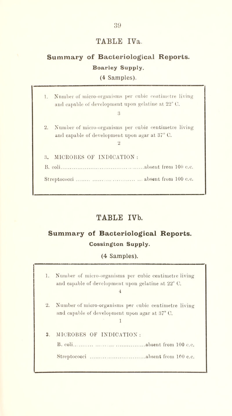 Summary of Bacteriological Reports. Boarley Supply. (4 Samples). 1. Number of micro-organisms per cubic centimetre living and capable of development upon gelatine at 22° C. 3 2. Number of micro-organisms per cubic centimetre living and capable of development upon agar at 37° C. 2 3. MICROBES OF INDICATION : B. coli..absent from 100 c.c. Streptococci ..absent from 100 c.c. TABLE IVb. Summary of Bacteriological Reports. Cossington Supply. (4 Samples). 1. Number of micro-organisms per cubic centimetre living and capable of development upon gelatine at 22° C. 4 2. Number of micro-organisms per cubic centimetre living and capable of development upon agar at 37° C. 1 3. MICROBES OF INDICATION: B. coli.absent from 100 c.c. Streptococci .absent from 100 c.c.