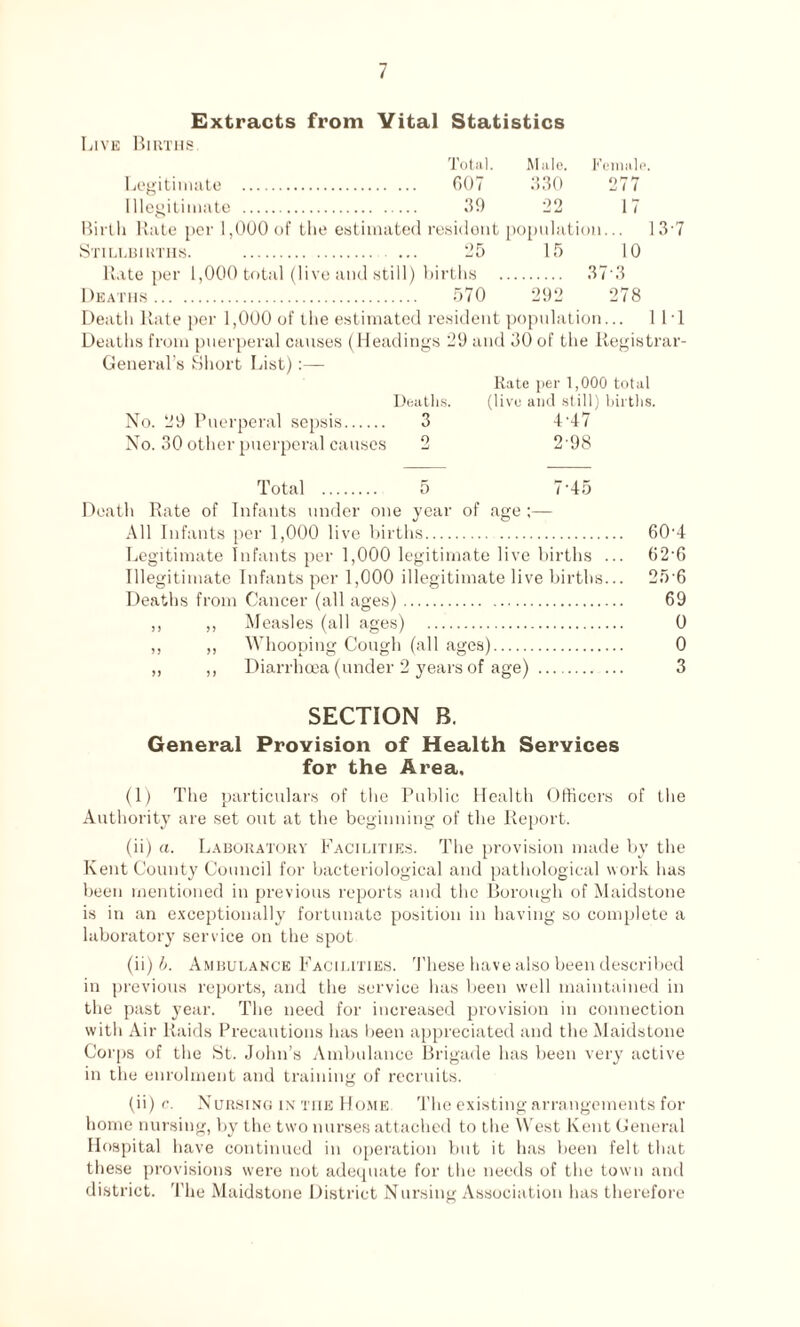 Extracts from Vital Statistics Live Births Total. Male. Female. Legitimate . 607 330 277 Illegitimate . 39 22 17 Birth Rate per 1,000 of the estimated resident population... 13 7 Stillbirths. . ... 25 15 10 Rate per 1,000 total (live and still) births . 37 3 Deaths. 570 292 278 Death Rate per 1,000 of the estimated resident population... 1 LI Deaths from puerperal causes (Headings 29 and 30 of the Registrar- General’s Short List):— Rate per 1,000 total Deaths. (live and still) births. No. 29 Puerperal sepsis. 3 -L47 No. 30 other puerperal causes 2 2 98 Total . 5 7-45 Death Rate of Infants under one year of age ;— All Infants per 1,000 live births. 60'4 Legitimate Infants per 1,000 legitimate live births ... 62‘6 Illegitimate Infants per 1,000 illegitimate live births... 25 6 Deaths from Cancer (all ages). 69 ,, ,, Measles (all ages) . 0 ,, Whooping Cough (all ages). 0 ,, Diarrhoea (under 2 years of age). 3 SECTION B. General Provision of Health Services for the Area, (1) The particulars of the Public Health Officers of the Authority are set out at the beginning of the Report. (ii) a. Laboratory Facilities. The provision made by the Kent County Council for bacteriological and pathological work has been mentioned in previous reports and the Borough of Maidstone is in an exceptionally fortunate position in having so complete a laboratory service on the spot (ii) b. Ambulance Facilities. These have also been described in previous reports, and the service has been well maintained in the past year. The need for increased provision in connection with Air Raids Precautions has been appreciated and the Maidstone Corps of the St. John’s Ambulance Brigade has been very active in the enrolment and training of recruits. (ii) c. Nursing in the Home. The existing arrangements for home nursing, by the two nurses attached to the West Kent General Hospital have continued in operation but it has been felt that these provisions were not adequate for the needs of the town and district. The Maidstone District Nursing Association has therefore