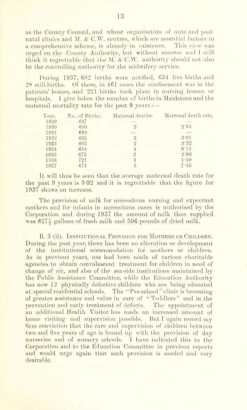 as the County Council, and whose organisation of ante-and post¬ natal clinics and M. it C.W. centres, which are essential factors in a comprehensive scheme, is already in existence. This view was urged on the County Authority, but without success and I still think it regrettable that the M. it C.W. authority should not also be the controlling authority for the midwifery service. During 1937,682 births were notified, 654 live births and 28 still-births. Of these, in 461 cases the confinement was in the patients’ homes, and 221 births took place in nursing homes or hospitals. I give below the number of births in Maidstone and the maternal mortality rate for the past 9 years :— Y ear. No. of Births. Maternal deaths. Maternal dc 1929 647 — — 1930 680 2 2-94 1931 668 — — 1932 665 2 3-01 1933 603 2 3 32 1934 654 4 6-11 1935 675 2 2-96 1936 721 1 1-39 1937 671 5 7’45 It will thus be seen that the average maternal death rate for the past 9 years is 3-02 and it is regrettable that the figure for 1937 shows an increase. The provision of milk for necessitous nursing and expectant mothers and for infants in necessitous cases is authorised by the Corporation and during 1937 the amount of milk thus supplied was 827^ gallons of fresh milk and 596 pounds of dried milk. B. 3 (ii). Institutional Provision for Mothers or Children. During the past year, there has been no alteration or development of the institutional accommodation for mothers or children. As in previous years, use had been made of various charitable agencies to obtain convalescent treatment for children in need of change of air, and also of the sea-side institutions maintained by the Public Assistance Committee, while the Education Authority has now 12 physically defective children who are being educated at special residential schools. The “Pre-school” clinic is becoming of greater assistance and value in care of “Toddlers” and in the prevention and early treatment of defects. The appointment of an additional Health Visitor has made an increased amount of home visiting and supervision possible. But I again record my firm conviction that the care and supervision of children between two and five years of age is bound up with the provision of day* nurseries and of nursery schools. I have indicated this to the Corporation and to the Education Committee in previous reports and would urge again that such provision is needed and very desirable.