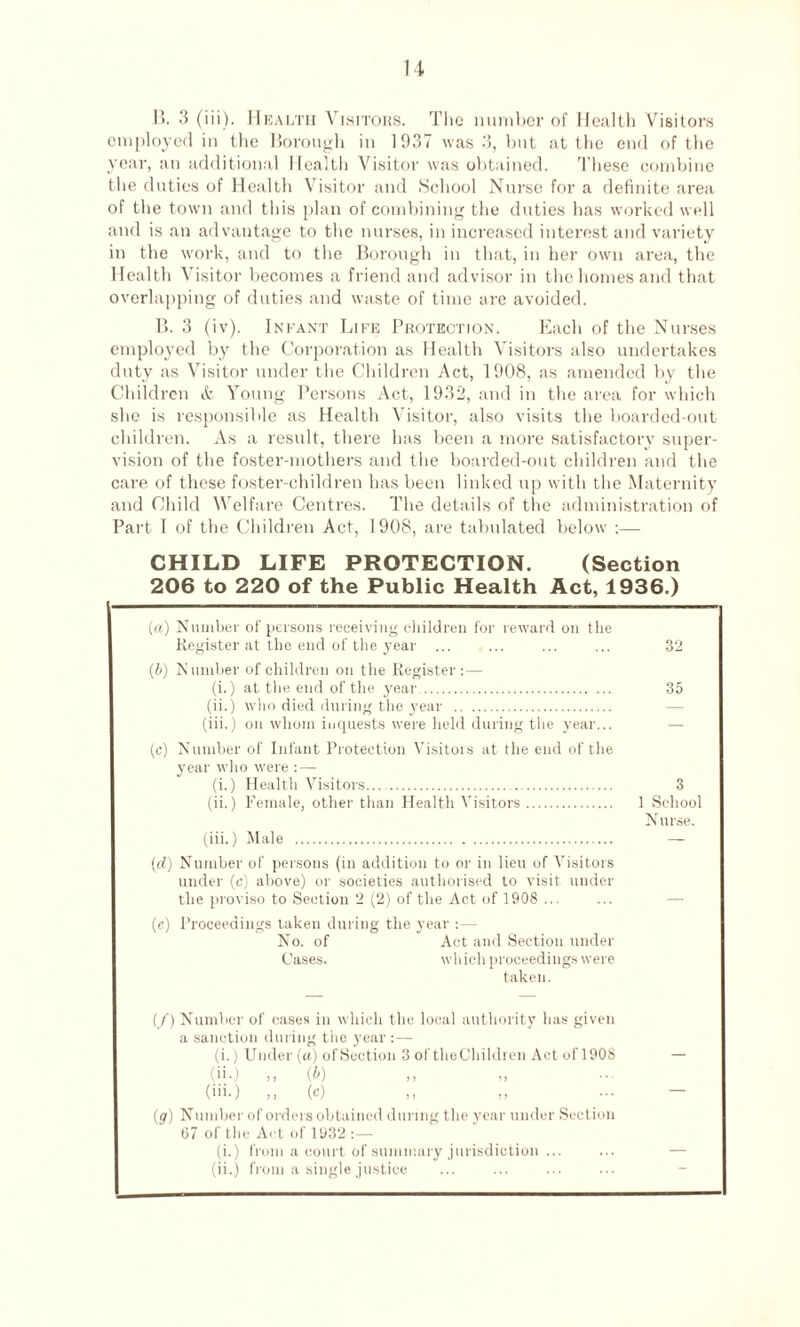 J>. 3 (iii). Health Visitors. The number of Ileiilth Visitors employed in the Borough in 1937 was 3, but at the end of the year, an additional Health Visitor was obtained. These combine the duties of Health Visitor and School Nurse for a definite area of the town and this plan of combining the duties has worked well and is an advantage to the nurses, in increased interest and variety in the work, and to the Borough in that, in her own area, the Health Visitor becomes a friend and advisor in the homes and that overlapping of duties and waste of time are avoided. B. 3 (iv). Infant Life Protection. Each of the Nurses employed by the Corporation as Health Visitors also undertakes duty as Visitor under the Children Act, 1908, as amended by the Children & Young Persons Act, 1932, and in the area for which she is responsible as Health Visitor, also visits the boarded-out children. As a result, there has been a more satisfactory super¬ vision of the foster-mothers and the boarded-out children and the care of these foster-children has been linked up with the Maternity and Child Welfare Centres. The details of the administration of Part I of the Children Act, 1908, are tabulated below ;— CHILD LIFE PROTECTION. (Section 206 to 220 of the Public Health Act, 1936.) («) Number of persons receiving children for reward on the Register at the end of the year ... ... ... ... 32 (b) Number of children on the Register:— (i.) at the end of the year . 35 (ii.) who died during the year . (iii.) on whom inquests were held during the year... (c) Number of Infant Protection Visitors at the end of the year who were :— (i.) Health Visitors. 3 (ii.) Female, other than Health Visitors. 1 School Nurse. (iii.) Male . — (d) Number of persons (in addition to or in lieu of Visitors under (c) above) or societies authorised to visit under the proviso to Section 2 (2) of the Act of 1908 ... (e) Proceedings taken during the year :— No. of Act and Section under Cases. which proceedings were taken. (/) Number of cases in which the local authority has given a sanction during the year :— (i. ) Under (a) ofSection 3 of theChildren Act of 1908 (lb) (^) m >> (iii.) ,, (c) (g) Number of orders obtained during the year under Section 67 of the Art of 1932 (i.) from a court of summary jurisdiction ... (ii.) from a single justice