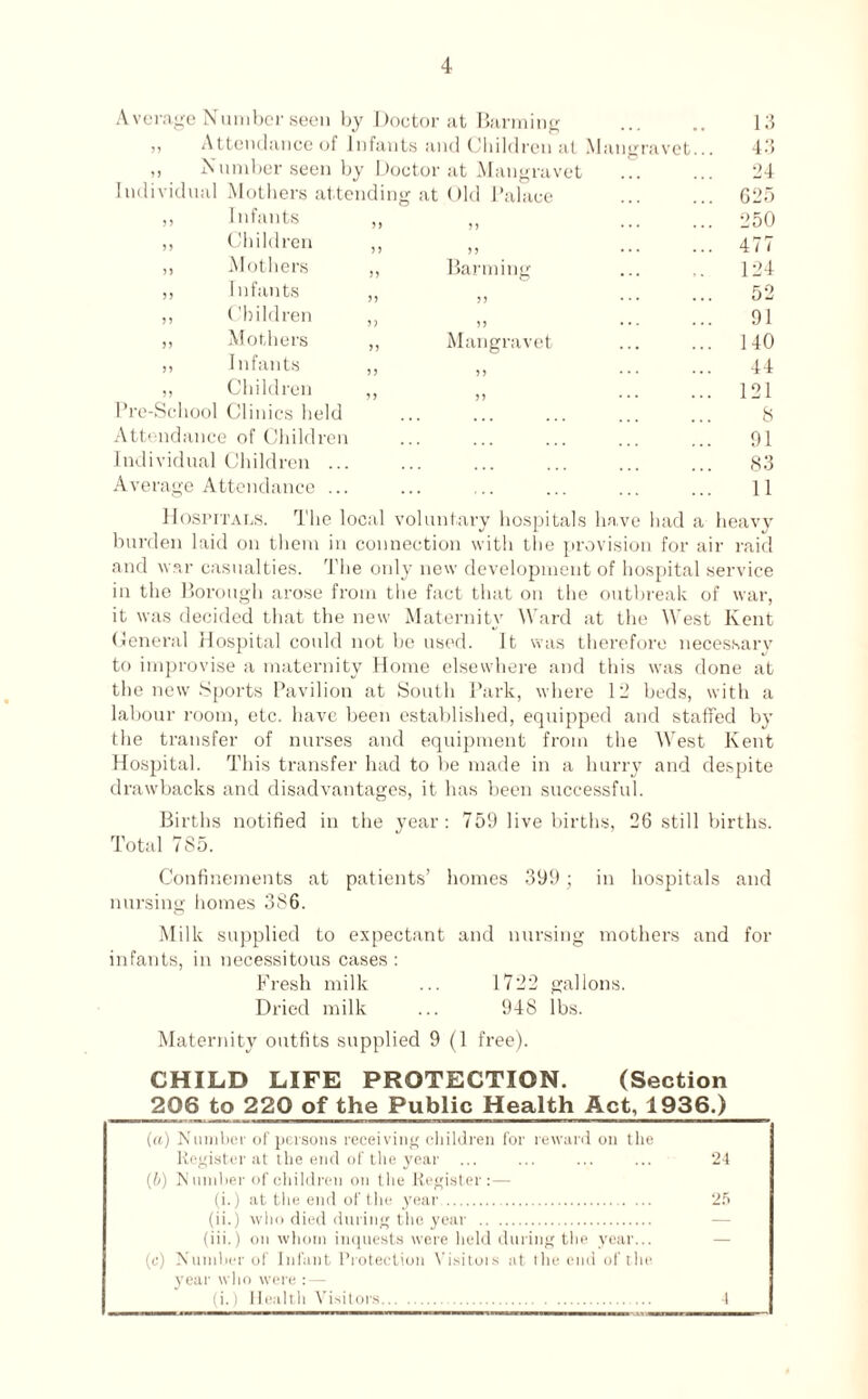 Average Number seen by Doctor at Banning ,, Attendance of Infants and Children at Mangravet „ Number seen by Doctor at Mangravet Individual Mothers attending at Old Palace »» Infants „ Children ,, ,, „ Mothers „ ,, Infants ,, ,, Children ,, ,, Mothers „ ,, Infants ,, ,, Children ,, Pre-School Clinics held Banning Mangravet 13 43 24 625 250 477 124 52 91 140 44 121 8 91 83 11 heavy r raid Attendance of Children Individual Children ... Average Attendance ... Hospitals. The local voluntary hospitals have had a burden laid on them in connection with the provision for ai and war casualties. The only new development of hospital service in the Borough arose from the fact that on the outbreak of war, it was decided that the new Maternity Ward at the West Kent General Hospital could not be used. It was therefore necessary to improvise a maternity Home elsewhere and this was done at the new Sports Pavilion at South Park, where 12 beds, with a labour room, etc. have been established, equipped and staffed by the transfer of nurses and equipment from the West Kent Hospital. This transfer had to be made in a hurry and despite drawbacks and disadvantages, it has been successful. Births notified in the year: 759 live births, 26 still births. Total 785. Confinements at patients’ homes 399; in hospitals and nursing homes 386. Milk supplied to expectant and nursing mothers and for infants, in necessitous cases: Fresh milk ... 1722 gallons. Dried milk ... 948 lbs. Maternity outfits supplied 9 (1 free). CHILD LIFE PROTECTION. (Section 206 to 220 of the Public Health Act, 1936.) («•) Number of persons receiving children for reward on the Register at the end of the year ... ... ... ... 24 (b) Number of children on the Register:— (i.) at the end of the year . 25 (ii.) who died during the year . (iii.) on whom inquests were held during the year... (c) Number of Infant Protection Visitors at the end of the year who were : — (i.) Health Visitors. 4