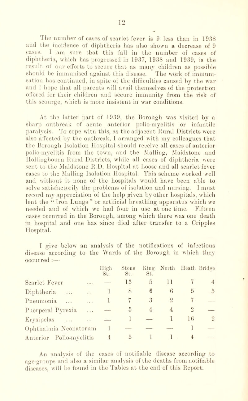 and the incidence of diphtheria has also shown a decrease of 9 cases. I am sure that this fall in the number of cases of diphtheria, which has progressed in 1937, 1938 and 1939, is the result of our efforts to secure that as many children as possible should be immunised against this disease. The work of immuni¬ sation has continued, in spite of the difficulties caused by tbe war and I hope that all parents will avail themselves of the protection offered for their children and secure immunity from the risk of this scourge, which is more insistent in war conditions. At the latter part of 1939, the Borough was visited by a sharp outbreak of acute anterior polio-myelitis or infantile paralysis To cope witn this, as the adjacent Rural Districts were also affected by the outbreak, I arranged with my colleagues that the Borough Isolation Hospital should receive all cases of anterior polio-myelitis from the town, and the Mailing, Maidstone and Hollingbourn Rural Districts, while all cases of diphtheria were sent to the Maidstone R.D. Hospital at Loose and all scarlet fever cases to the Mailing Isolation Hospital. This scheme worked well and without it none of the hospitals would have been able to solve satisfactorily the problems of isolation and nursing. I must record my appreciation of tbe help given by other hospitals, which lent the “ Iron Lungs” or artificial breathing apparatus which we needed and of which we had four in use at one time. Fifteen cases occurred in the Borough, among which there was one death in hospital and one has since died after transfer to a Cripples Hospital. I give below' an analvsis of the notifications of infectious O i' disease according to the War ds of the Borough in i which they occurred - High Stone King North Heath Bridge Scarlet Fever St. St. 13 St. 5 11 7 4 Diphtheria 1 8 6 6 5 5 Pneumonia 1 7 3 0 7 — Puerperal Pyrexia — 5 4 4 o — Erysipelas — 1 — 1 16 2 Ophthalmia Neonatorum 1 — — — 1 — Anterior Polio-myelitis 4 5 1 1 4 — An analysis of the cases of notifiable disease according to age-groups and also a similar analysis of the deaths from notifiable diseases, will be found in the 'Fables at the end of this Report.