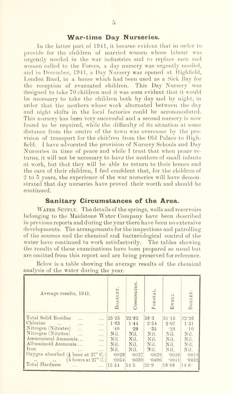War-time Day Nurseries. In the latter part of 1941, it became evident that in order to provide for the children of married women whose labour was urgently needed in the war industries and to replace men and women called to the Forces, a day nursery was urgently needed, and in December, 1941, a Day Nursery was opened at llighfield, London Road, in a house which had been used as a Sick Ray for the reception of evacuated children. This Day Nursery was designed to take 70 children and it was soon evident that it would be necessary to take the children both by day and by night, in order that the mothers whose work alternated between the day and night shifts in the local factories could be accommodated. This nursery has been very successful and a second nursery is now found to be required, while the difficulty of its situation at some distance from the centre of the town was overcome by the pro¬ vision of transport for the chiidren from the Old Palace to High- field. I have advocated the provision of Nursery Schools and Day Nurseries in time of peace and while I trust that when peace re¬ turns, it will not be necessary to have the mothers of small infants at work, but that they will be able to return to their homes and the care of their children, I feel confident that, for the children of 2 to 5 years, the experience of the war nurseries will have demon¬ strated that day nurseries have proved their worth and should be continued. Sanitary Circumstances of the Area. Water Supply. The details of the springs, wells and reservoirs belonging to the Maidstone Water Company have been described in previous reports and during the year there have been no extensive developments. The arrangements for the inspections and patrolling of the sources and the chemical and bacteriological control of the water have continued to work satisfactorily. The tables showing the results of these examinations have been prepared as usual but are omitted from this report and are being preserved for reference. Below is a table showing the average results of the chemical analysis of the water during the year. Average results, 1941. Boarley. A O b g cr. QQ o 6 Forstal. w cS Boxley. Total Solid Residue 25'35 22-83 383 31T5 22'26 Chlorine 1-63 1 '44 2-54 2'07 1-31 Nitrogen (Nitrates) ■40 •29 ■35 •28 •10 Nitrogen (Nitrites) Nil. Nil. Nil. Nil. Nil. Ammoniacal Ammonia... Nil. Nil. Nil. Nil. Nil. Albuminoid Ammonia ... Nil. Nil. Nil. Nil. Nil. Iron Nil. Nil. Nil. Nil. Nil. Oxygen absorbed hour at 27° C.) •0029 •0027 ■0028 •0026 •0019 ,, ,, (4 hours at 27° 0.) ■0054 ■0039 •0400 •0041 •0032 Total Hardness 15 54 14-5 23-9 19-88 14 • 6 *