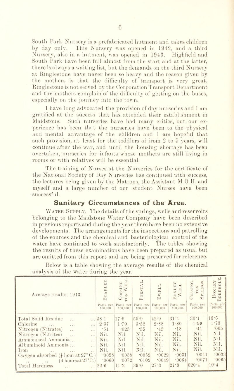South Park Nursery is a prefabricated hutment and takes children by day only. This Nursery was opened in 1942, and a third Nursery, also in a hutment, was opened in 1913. Highfield and South Park have been full almost from the start and at the latter, there is always a waiting list, but the demands on the third Nursery at Ringlestone have never been so heavy and the reason given by the mothers is that the difficulty of transport is very great. Ringlestone is not served by the Corporation Transport Department and the mothers complain of the difficulty of getting on the buses, especially on the journey into the town. 1 have long advocated the provision of day nurseries and 1 am gratified at the success that has attended their establishment in Maidstone. Such nurseries have had many critics, but our ex¬ perience has been that the nurseries have been to the physical and mental advantage of the children and 1 am hopeful that such provision, at least for the toddlers of from 2 to 5 years, will continue after the war, and until the housing shortage has been overtaken, nurseries for infants whose mothers are still living in rooms or with relatives will be essential. The training of Nurses at the Nurseries for the certificate of the National Society of Day Nurseries has continued with success, the lectures being given by the Matrons, the Assistant M.O.H.and myself and a large number of our student Nurses have been successful. Sanitary Circumstances of the Area. Water Supply. The details of the springs, wells and reservoirs belonging to the Maidstone Water Company have been described in previous reports and during the year there have been no extensive developments. The arrangements for the inspections and patrolling of the sources and the chemical and bacteriological control of the water have continued to work satisfactorily. The tables showing the results of these examinations have been prepared as usual but are omitted from this report and are being preserved for reference. Below is a table showing the average results of the chemical O o analysis of the water during the year. Average results, 1943. <* 100.000. \ > 6 * o g Parts per 100.000. < tu Parts per 100.000. £x2 Parts per 100.000. a A rS ^ Parts per 100.000- o 3C 2 g g J) H — O CC Parts per 100.000. M >* -3 w o x 5 23 3 Parts per 100,000. Total Solid Residue 38-1 17-9 55-9 42-9 31-4 301 186 Chlorine 2'37 1-79 3-52 2'88 rso 1 99 1-73 Nitrogen (Nitrates) •Cl •025 *35 ■45 •18 •41 '005 Nitrogen (Nitrites) Nil. Nil. Nil. Nil. Nil. Nil. Nil. Arrimoniacal Ammonia .. Nil. Nil. Nil. Nil. Nil. Nil. Nil. Albuminoid Ammonia ... Nil. Nil. Nil. Nil. Nil. Nil. Nil. Iron Nil. Nil. Nil. Nil. Nil. Nil. Nil. Oxygen absorbed (f hour at 27° C.) •0028 •0038 •0052 •0022 •0031 •0041 •0033 ,, ,, (4 lioursat27°C.) •0060 •0072 •0102 •0049 ■0064 •0071 •0065 Total Hardness 22-6 11-2 39 0 27 3 21-3 020-4 10-4