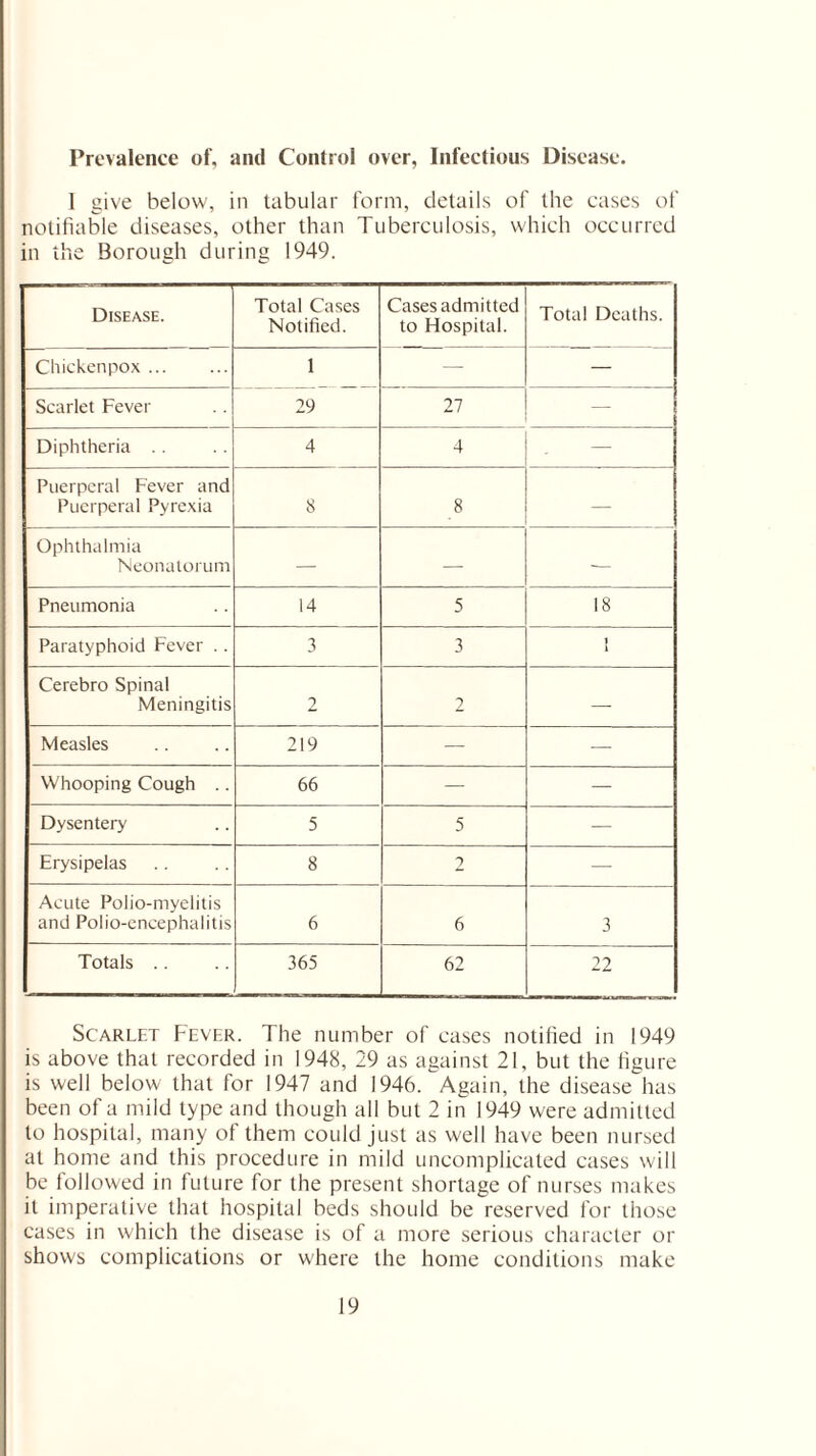 Prevalence of, and Control over, Infectious Disease. 1 give below, in tabular form, details of the cases of notifiable diseases, other than Tuberculosis, which occurred in the Borough during 1949. Disease. Total Cases Notified. Cases admitted to Hospital. Total Deaths. Chickenpox. 1 — — Scarlet Fever 29 27 — Diphtheria . . 4 4 — Puerperal Fever and Puerperal Pyrexia 8 8 — Ophthalmia Neonatorum — — — Pneumonia 14 5 18 Paratyphoid Fever . . 3 3 t Cerebro Spinal Meningitis 2 2 — Measles 219 — — Whooping Cough .. 66 — — Dysentery 5 5 — Erysipelas 8 2 — Acute Polio-myelitis and Polio-encephalitis 6 6 3 Totals . . 365 62 22 Scarlet Fever. The number of cases notified in 1949 is above that recorded in 1948, 29 as against 21, but the figure is well below that for 1947 and 1946. Again, the disease has been of a mild type and though all but 2 in 1949 were admitted to hospital, many of them could just as well have been nursed at home and this procedure in mild uncomplicated cases will be followed in future for the present shortage of nurses makes it imperative that hospital beds should be reserved for those cases in which the disease is of a more serious character or shows complications or where the home conditions make