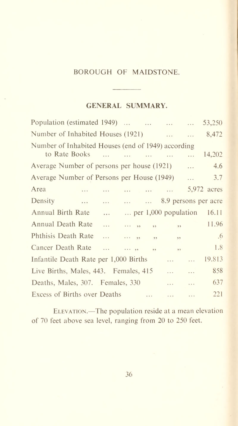 BOROUGH OF MAIDSTONE. GENERAL SUMMARY. Population (estimated 1949) ... Number of Inhabited Houses (1921) Number of Inhabited Houses (end of 1949) according to Rate Books 53,250 8,472 14,202 4.6 3.7 Average Number of persons per house (1921) Average Number of Persons per House (1949) Area ... ... ... ... ... 5,972 acres Density ... ... ... ... 8.9 persons per acre Annual Birth Rate .per 1,000 population 16.11 Annual Death Rate .„ , Phthisis Death Rate ... ... „ , Cancer Death Rate ... ... „ , Infantile Death Rate per 1,000 Births Live Births, Males, 443. Females, 415 Deaths, Males, 307. Females, 330 Excess of Births over Deaths 11.96 .6 1.8 19.813 858 637 221 Elevation.—The population reside at a mean elevation of 70 feet above sea level, ranging from 20 to 250 feet.