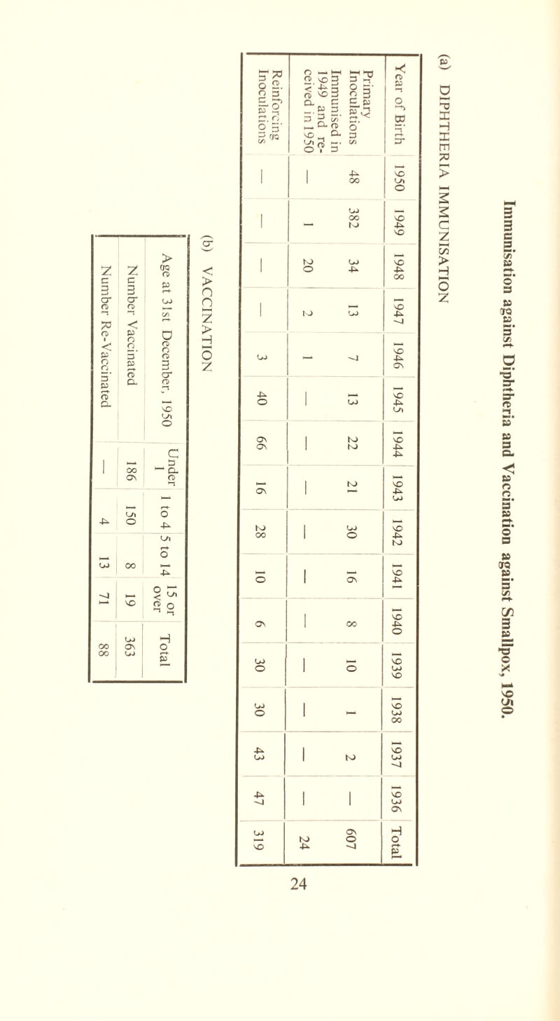z z e c 3 3 or rt) '-j rt ■ < P o o 5’ P rt o~ or rt —i < P o n. 5* p rt P- > OQ rt P D rt O rt 3 t-J or rt VO Oh o 1 186 Under 1 — o ■P o -P 00 on O Z 19 71 15 or over L*J H 00 ON o OO UJ 2 0 £ H X m 73 2 c Z c/5 > H O z —» 3 c cr 3 ■5 o X o 'Jl ®