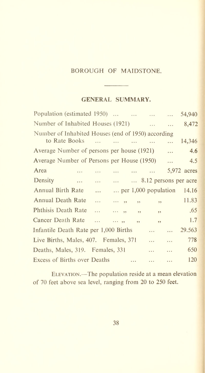 BOROUGH OF MAIDSTONE. GENERAL SUMMARY. Population (estimated 1950). Number of Inhabited Houses (1921) . Number of Inhabited Houses (end of 1950) according to Rate Books . 54,940 8,472 14,346 4.6 4.5 Average Number of persons per house (1921) Average Number of Persons per House (1950) Area . 5,972 acres Density .8.12 persons per acre Annual Birth Rate .per 1,000 population 14.16 Annual Death Rate .„ Phthisis Death Rate ... ... „ Cancer Death Rate .„ , Infantile Death Rate per 1,000 Births Live Births, Males, 407. Females, 371 Deaths, Males, 319. Females, 331 Excess of Births over Deaths 11.83 .65 1.7 29.563 778 650 120 Elevation.—The population reside at a mean elevation of 70 feet above sea level, ranging from 20 to 250 feet.