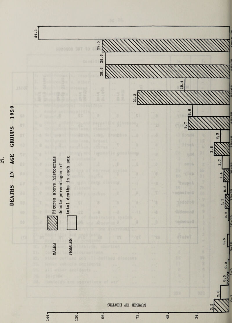 DEATHS IN AGE GROUPS 1959 s CD cd W -P w Cd •p WD sz cd es -P •p CD C > CD CD cd CD Cd ft CD tfl T3 CD CD i -P »—i W> C •P B- •a -P _bi^-bb_biba biT7_b«y-ba _bafc.~b»G_bi -G~b> U bl’Ul Ul
