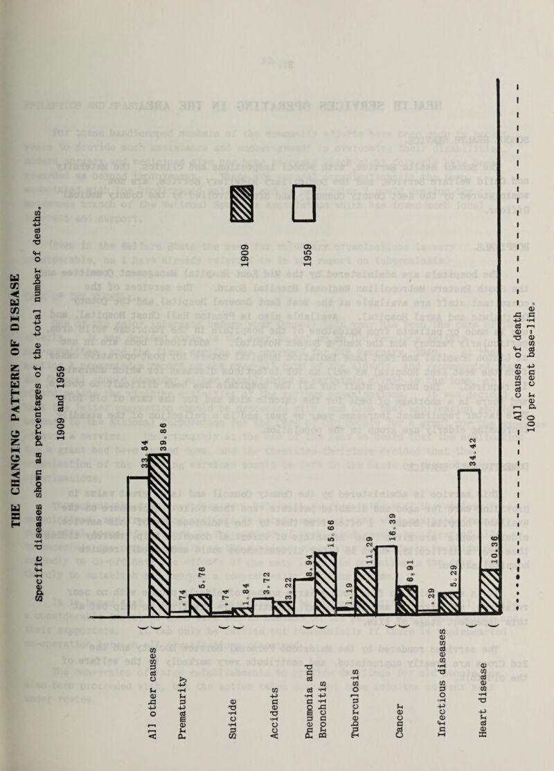 THE CHANGING PATTERN OF DISEASE <d XI s -p -H CD 9 T3 a) to <w as O X W -P 0) c w a> 3 o as a) a < o o I « * « w CD m 3 aS O p a> xl -p o TJ 3 w >» 3 •rl ■p W oi •H Ol as th o p -P •H -P 3 a> 3 3 *H 3 -P T3 0) O X! O aS •H T3 E O P £ O •iH 3 3 a> a> •H O CD O X p On 3 W o < £ & £ m 3 m 3 Q) M •H 3 T3 Ifi 01 3 3 3 0) O •P “rH T3 p -p 3 o •P O CD P 3 CW 3 3 3 3 O M SC