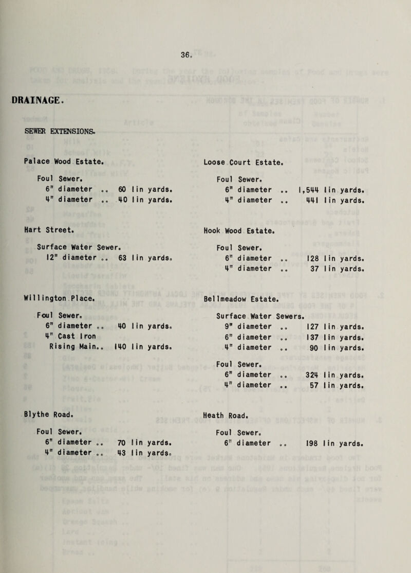DRAINAGE. SEWER EXTENSIONS. Palace Wood Estate. Loose Court Estate. Foul Sewer. Foul Sewer. 6 diameter ., 60 1 in yards. 6 diameter .. 1,544 4 diameter .. 40 1 in yards. 4™ diameter ,. 441 Hart Street. Hook Wood Estate. Surface Water Sewer. Foul Sewer. 12 diameter 63 lin yards. 6 diameter 128 4 diameter .. 37 Wil 1 ington Place. Bell meadow Estate. Foul Sewer. Surface Water Sewers. 6 diameter », 40 1 in yards. 9 diameter .. 127 4 Cast Iron 6 diameter 137 Rising Main.. 140 1 in yards. 4 diameter .. 90 Foul Sewer. 6 diameter 324 4 diameter .. 57 Blythe Road. Heath Road. Foul Sewer. Foul Sewer. 6 diameter .. 70 1 in yards. 6” diameter .. 198 4 diameter .. 43 I in yards® in yards, in yards. in yards, in yards. n yards, n yards, n yards. n yards, n yards. n yards.