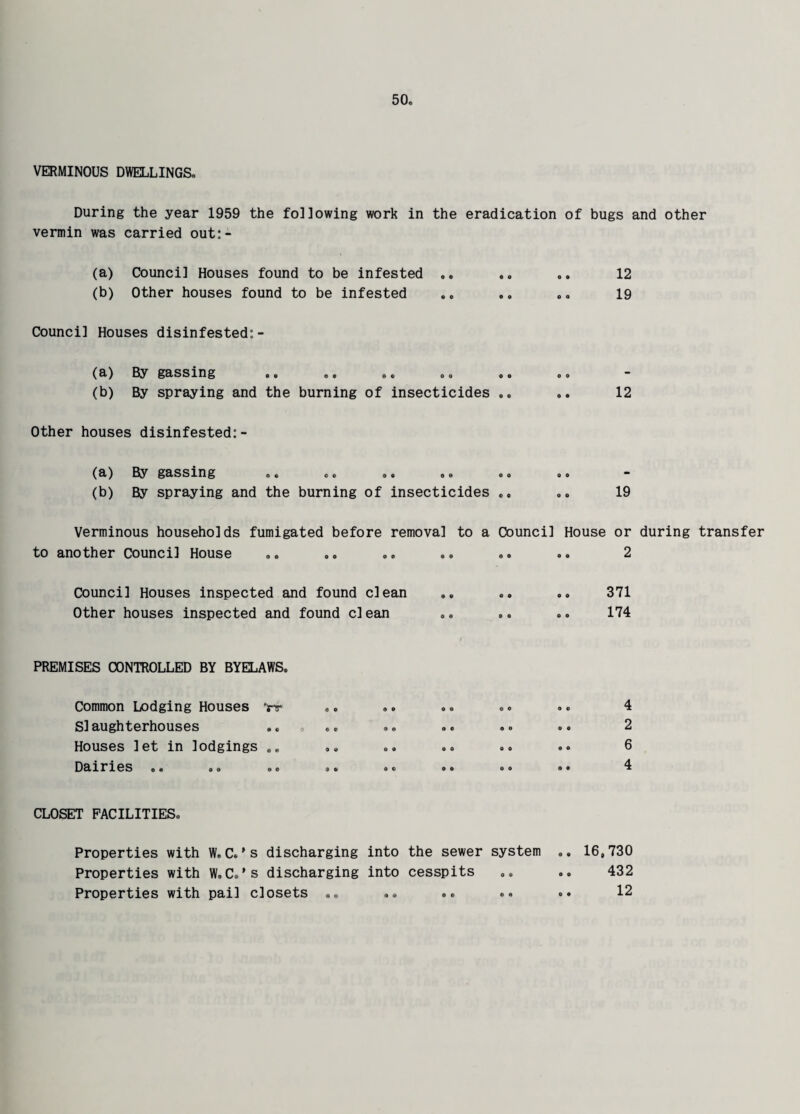 VERMINOUS DWELLINGS* During the year 1959 the following work in the eradication of bugs and other vermin was carried out:- (a) Council Houses found to be infested .. .. .. 12 (b) Other houses found to be infested .. .. ., 19 Council Houses disinfested:- (a) By gassing o o .. . o * * . o oo * (b) By spraying and the burning of insecticides .. .. 12 Other houses disinfested:- (a) By gassing (b) By spraying and the burning of insecticides .. .. 19 Verminous households fumigated before removal to a Council House or during transfer to another Council House .. .. .. .. .. .. 2 Council Houses inspected and found clean .. .. .. 371 Other houses inspected and found clean .* .. ... 174 PREMISES CONTROLLED BY BYELAWS. Common Lodging Houses vr Siaughterhouses Houses let in lodgings oe Dairies .. ,,. © a o oe oo oo oo o©c o e oo oo oo 90 OO 00 00 oo 90 00 00 00 oo 4 2 6 4 CLOSET FACILITIES. Properties with W.C.’s discharging into the sewer system Properties with W.C.’s discharging into cesspits Properties with pail closets .« .. 16,730 432 12 o o