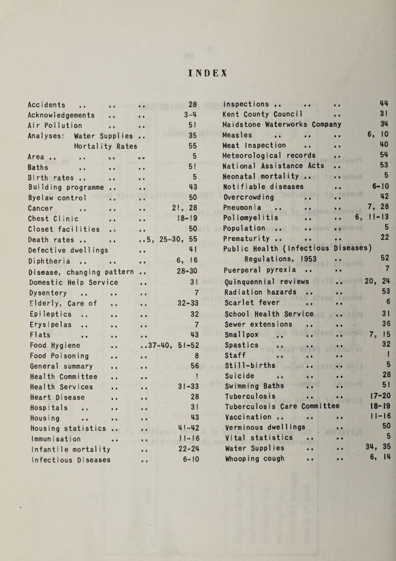 INDEX Accidents • . 28 Inspections • • 44 Acknowledgements • • Kent County Counci1 • • 31 Air Pollution • • 51 Maidstone Waterworks Company 34 Analyses? Water Supplies • • 35 Measles • . 6, 10 Mortality Rates 55 Meat Inspection . • 40 Area## •• # ® « 4 5 Meteorological records » . 54 Baths • • 5! National Assistance Acts • . 53 Birth rates .. . • 5 Neonatal mortality .. • • 5 Building programme .. • • 113 Notifiable diseases • • 6- •10 Byelaw control • • 50 Overcrowding • • 42 Cancer • • 21, 28 Pneumonia • . 7, 28 Chest Clinic • • 18-39 Polsomyelitis .. • • 6, 11* •13 Closet faci1ities • • 50 Population .. • • 5 Death rates .. • • 5 9 25-30, 55 Prematurity .. • • 22 Defective dwel1ings • • 41 Public Health (Infectious Diseases) Diphtheria .. • • 6, 16 Regulations, 1953 . • 52 Disease, changing pattern • • 28-30 Puerperal pyrexia .. • • 7 Domestic Help Service • • 31 Quinquennial reviews • • 20, 24 Dysentery o • 7 Radiation hazards .. • . 53 Elderly, Care of • * 32-33 Scarlet fever .. • • 6 Epileptics .. • • 32 School Health Service • . 31 Erysipelas .. • • 7 Sewer extensions • • 36 Flats • • 43 Smallpox .. • • 7, 15 Food Hygiene .•37 -40, 51-52 Spastics .. • • 32 Food Poisoning •. 8 Staff .. • . 1 General summary .. 56 Still-births .. • • 5 Health Committee •. 1 Suicide • • 28 Health Services •. 31-33 Swimming Baths .. • • 51 Heart Disease •. 28 Tuberculosis • • 17 o CM I Hospitals »i 31 Tuberculosis Care Committee 18 -19 Housing •. 43 Vaccination .. .. • a 1 1 -16 Housing statistics .. •. 41-42 Verminous dwel1ings • « 50 Immunisation *. 1 1-16 Vital statistics .. * • 5 Infantsle mortality •. 22-24 Water Supplies • « •N dr CO 35 Infectious Diseases •. 6-10 Whooping cough • • 6, 14