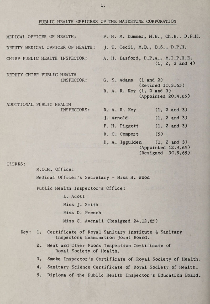 PUBLIC HEALTH OFFICERS OF THE MAIDSTONE CORPORATION MEDICAL OFFICER OF HEALTH; DEPUTY MEDICAL OFFICER OF HEALTH; CHIEF PUBLIC HEALTH INSPECTOR; DEPUTY CHIEF PUBLIC HEALTH INSPECTOR; ADDITIONAL PUBLIC HEALTH INSPECTORS; F, Ho M. Dummer, M.B., Ch.B,, DoP.H Jo To Cecil, M.3., B.S„, D.P.Ho Ao H. Basford, D.P.A., M.I,P.HoE„ (1, 2, 3 and 4) G. So Adams (1 and 2) (Retired 10„3„65) R. A, R. Key (1, 2 and 3) (Appointed 20,4 < ,65 R. A, R, Key (1, 2 and 3) J« Arnold (1, 2 and 3) F, H, Piggott (1, 2 and 3) R. Co Comport (5) D. A. Iggulden (1, 2 and 3) (Appointed 12„4„65) (Resigned 30,9,65) CLERKS; M.OoH. Office; Medical Officer's Secretary - Miss H. Wood Public Health Inspector’s Office; L„ Acott Miss Jo Smith Miss Do French Miss Co Avenall (Resigned 24.12.65) Key; 1. Certificate of Royal Sanitary Institute & Sanitary Inspectors Examination Joint Board. 2. Meat and Other Foods Inspection Certificate of Royal Society of Health, 3. Smoke Inspector’s Certificate of Royal Society of Health, 4. Sanitary Science Certificate of Royal Society of Health. 5. Diploma of the Public Health Inspector’s Education Board.