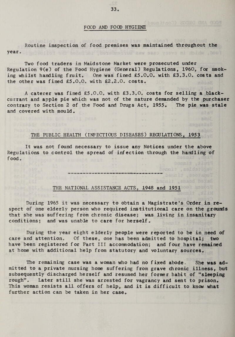 FOOD AND FOOD HYGIENE Routine inspection of food premises was maintained throughout the year. Two food traders in Maidstone Market were prosecuted under Regulation 9(e) of the Food Hygiene (General) Regulations, I960, for smok¬ ing whilst handling fruit, One was fined £5.0,0, with £3,3.0. costs and the other was fined £5.0.0. with £2.2.0. costs, A caterer was fined £5.0„0. with £3.3,0. costs for selling a black¬ currant and apple pie which was not of the nature demanded by the purchaser contrary to Section 2 of the Food and Drugs Act, 1955, The pie was stale and covered with mould. THE PUBLIC HEALTH (INFECTIOUS DISEASES) REGULATIONS, 1953 It was not found necessary to issue any Notices under the above Regulations to control the spread of infection through the handling of f ood. THE NATIONAL ASSISTANCE ACTS, 1948 and 1951 During spect of one that she was conditions; 1965 it was necessary to obtain a Magistrate’s Order in re- elderly person who required institutional care on the grounds suffering from chronic disease? was living in insanitary and was unable to care for herself. During the year eight elderly people were reported to be in need of care and attention. Of these, one has been admitted to hospital? two have been registered for Part III accommodation; and four have remained at home with additional help from statutory and voluntary sources. The remaining case was a woman who had no fixed abode. She was ad¬ mitted to a private nursing home suffering from grave chronic illness, but subsequently discharged herself and resumed her former habit of ’’sleeping rough”. Later still she was arrested for vagrancy and sent to prison. This woman resists all offers of help, and it is difficult to knew what further action can be taken in her case.