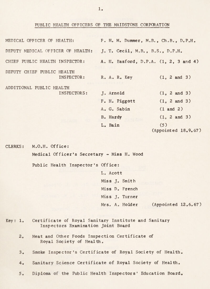 MEDICAL OFFICER OF HEALTH: F * H* M* Dummer, M.B., Ch.B., D.P.H. DEPUTY MEDICAL OFFICER OF HEALTH: J. T. Cecil, M,B«, B.S., D.P.H. CHIEF PUBLIC HEALTH INSPECTOR: A. H. Basford, D.P.A. (1, 2, 3 and 4) DEPUTY CHIEF PUBLIC HEALTH INSPECTOR: R* A* R® Key (1, 2 and 3) ADDITIONAL PUBLIC HEALTH INSPECTORS: J, Arnold (1, 2 and 3) F. H* Piggott (1, 2 and 3) A* G* Sabin (1 and 2) B* Hardy (1, 2 and 3) L* Bain (5) (Appointed 18*9.67) CLERKS: M.OoH. Office: Medical Officer’s Secretary - Miss H, Wood Public Health Inspector’s Offices L. Acott Miss J* Smith Miss D. French Miss J® Turner Mrs, A, Holder (Appointed 12*6*67) Keys 1* Certificate of Royal Sanitary Institute and Sanitary Inspectors Examination Joint Board 2* Meat and Other Foods Inspection Certificate of Royal Society of Health* 3* Smoke Inspector’s Certificate of Royal Society of Health* 4* Sanitary Science Certificate of Royal Society of Health* 5* Diploma of the Public Health Inspectors’ Education Board®