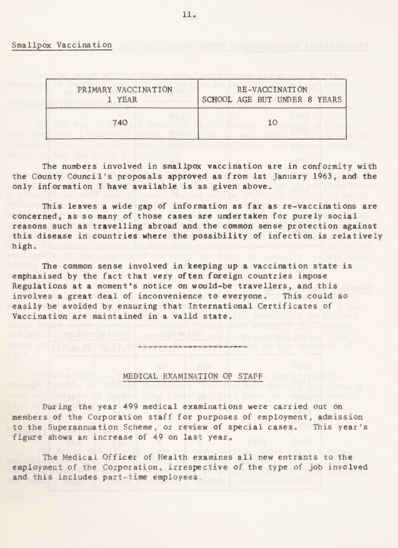Smallpox Vaccination PRIMARY VACCINATION 1 YEAR RE-VACCINATION SCHOOL AGE BUT UNDER 8 YEARS 740 10 The numbers involved in smallpox vaccination are in conformity with the County Council's proposals approved as from 1st January 19639 and the only information I have available is as given above * This leaves a wide gap of information as far as re-vaccinations are concerned,, as so many of those cases are undertaken for purely social reasons such as travelling abroad and the common sense protection against this disease in countries where the possibility of infection is relatively high. The common sense involved in keeping up a vaccination state is emphasised by the fact that very often foreign countries impose Regulations at a moment’s notice on would-be travellers9 and this involves a great deal of inconvenience to everyone. This could so easily be avoided by ensuring that International Certificates of Vaccination are maintained in a valid state. MEDICAL EXAMINATION OF STAFF During the year 499 medical examinations were carried out on members of the Corporation staff for purposes of employment9 admission to the Superannuation Scheme„ or review of special cases. This year’s figure shows am increase of 49 on last year0 The Medical Officer of Health examines all new entrants to the employment of the Corporation,, irrespective of the type of job involved and this includes part-time employees..