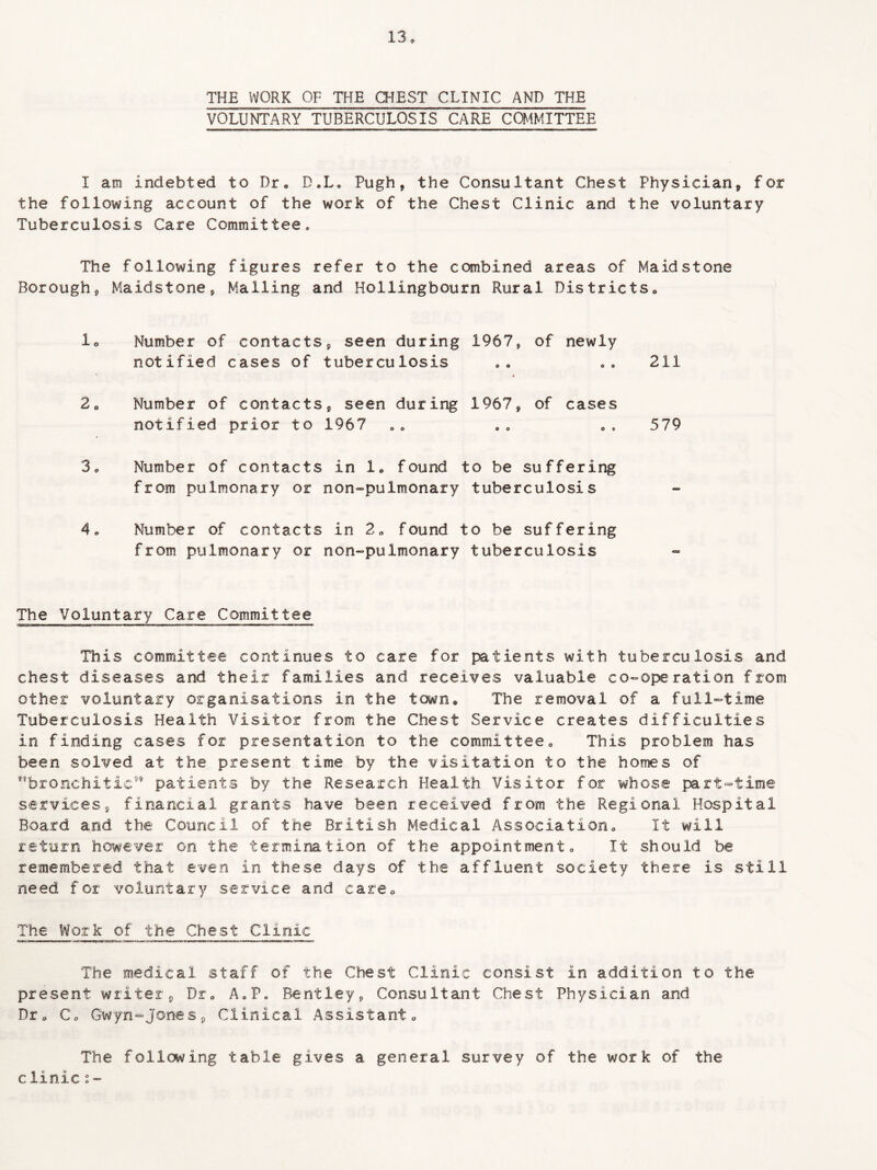 THE WORK OF THE CHEST CLINIC AND THE VOLUNTARY TUBERCULOSIS CARE COMMITTEE I am indebted to Dr. D.L, Pugh, the Consultant Chest Physician, for the following account of the work of the Chest Clinic and the voluntary Tuberculosis Care Committee. The following figures refer to the combined areas of Maidstone Borough, Maidstone, Mailing and Hollingbourn Rural Districts,, 1* Number of contacts, seen during 1967, of newly notified cases of tuberculosis , . .. 211 2. Number of contacts, seen during 1967, of cases notified prior to 1967 », . . .. 579 3. Number of contacts in 1. found to be suffering from pulmonary or non~pulmonary tuberculosis 4. Number of contacts in 2. found to be suffering from pulmonary or non-pulmonary tuberculosis The Voluntary Care Committee This committee continues to care for patients with tuberculosis and chest diseases and their families and receives valuable co-operation from other voluntary organisations in the town. The removal of a full-time Tuberculosis Health Visitor from the Chest Service creates difficulties in finding cases for presentation to the committee. This problem has been solved at the present time by the visitation to the homes of bronchitic59 patients by the Research Health Visitor for whose part-time services, financial grants have been received from the Regional Hospital Board and the Council of the British Medical Association, It will return however on the termination of the appointment. It should be remembered that even in these days of the affluent society there is still need for voluntary service and care. The Work of the Chest Clinic The medical staff of the Chest Clinic consist in addition to the present writer, Dr, A.P. Bentley, Consultant Chest Physician and Dr, C, Gwyn-Jones9 Clinical Assistant, The following table gives a general survey of the work of the clinic s-
