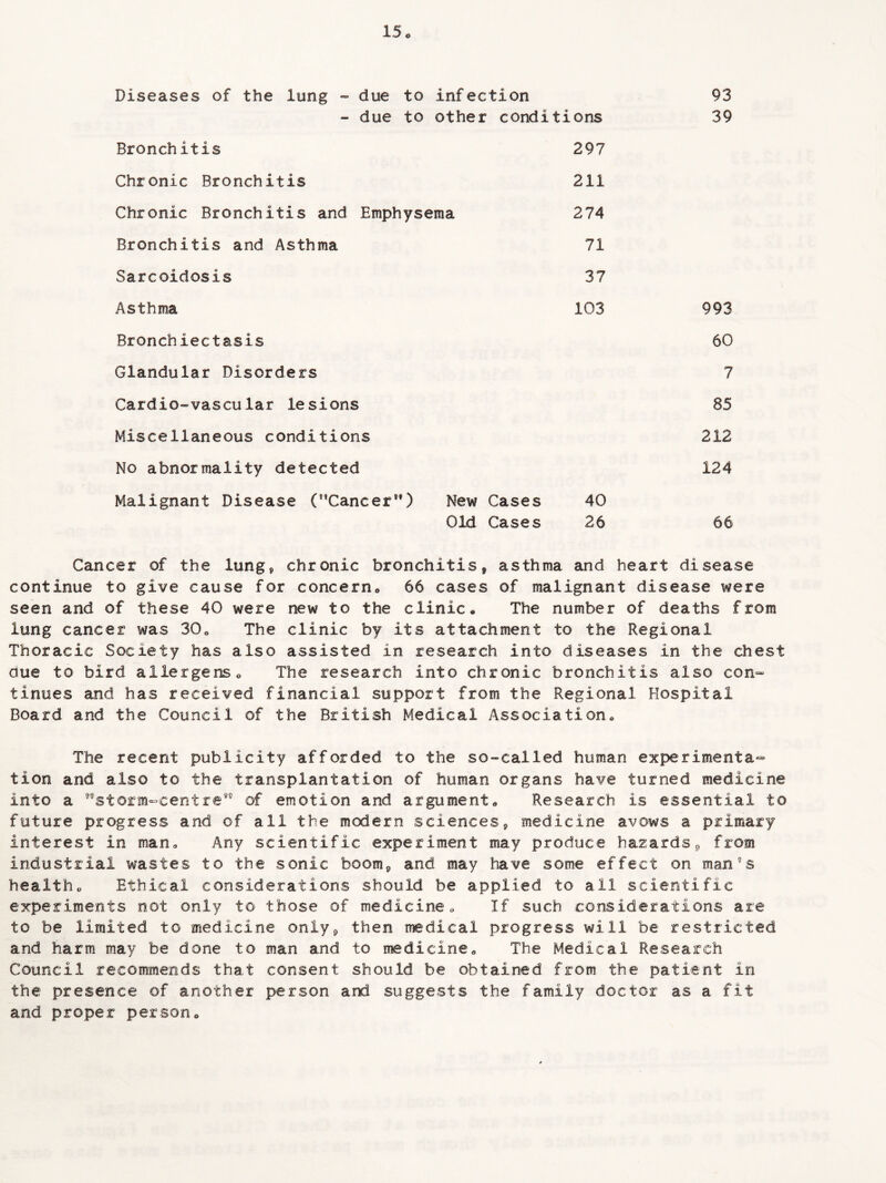 93 39 15« Diseases of the lung - due to infection - due to other conditions Bronchitis 297 Chronic Bronchitis 211 Chronic Bronchitis and Emphysema 274 Bronchitis and Asthma 71 Sarcoidosis 37 Asthma 103 993 Bronchiectasis 60 Glandular Disorders 7 Cardio-vascular lesions 85 Miscellaneous conditions 212 No abnormality detected 124 Malignant Disease (Cancer) New Cases 40 Old Cases 26 66 Cancer of the lung* chronic bronchitis, asthma and heart disease continue to give cause for concern0 66 cases of malignant disease were seen and of these 40 were new to the clinic. The number of deaths from lung cancer was 30„ The clinic by its attachment to the Regional Thoracic Society has also assisted in research into diseases in the chest clue to bird allergens. The research into chronic bronchitis also con¬ tinues and has received financial support from the Regional Hospital Board and the Council of the British Medical Association. The recent publicity afforded to the so-called human experimenta¬ tion and also to the transplantation of human organs have turned medicine into a 9flstorm-centre of emotion and argument. Research is essential to future progress and of all the modern sciences, medicine avows a primary interest in man. Any scientific experiment may produce hazards, from industrial wastes to the sonic boom, and may have some effect on manss health. Ethical considerations should be applied to all scientific experiments not only to those of medicine. If such considerations are to be limited to medicine only, then medical progress will be restricted and harm may be done to man and to medicine. The Medical Research Council recommends that consent should be obtained from the patient in the presence of another person and suggests the family doctor as a fit and proper person.