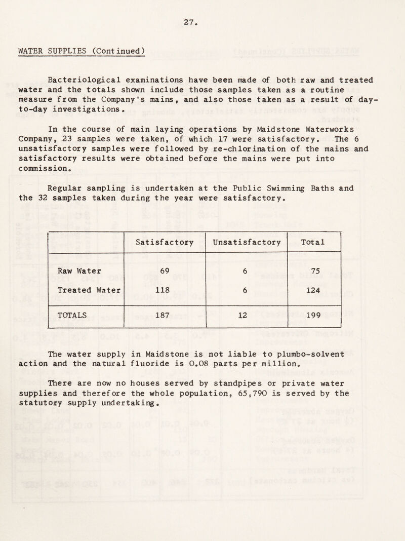 WATER SUPPLIES (Continued) Bacteriological examinations have been made of both raw and treated water and the totals shown include those samples taken as a routine measure from the Company's mains# and also those taken as a result of day- to-day investigations* In the course of main laying operations by Maidstone Waterworks Company, 23 samples were taken, of which 17 were satisfactory. The 6 unsatisfactory samples were followed by re-chlorination of the mains and satisfactory results were obtained before the mains were put into commission. Regular sampling is undertaken at the Public Swimming Baths and the 32 samples taken during the year were satisfactory. Satisf actory Unsatisfactory Total Raw Water 69 6 75 Treated Water 118 6 124 TOTALS 187 12 199 The water supply in Maidstone is not liable to plumbo-solvent action and the natural fluoride is 0.08 parts per million. There are now no houses served by standpipes or private water supplies and therefore the whole population, 65,790 Is served by the statutory supply undertaking.