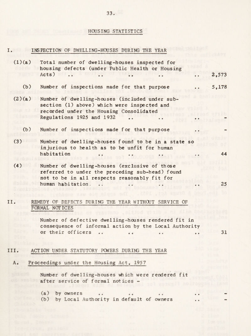 HOUSING STATISTICS I * INSPECTION OF DWELLING-HOUSES DURING THE YEAR (1) (a) Total number of dwelling-houses inspected for housing defects (under Public Health or Housing Acts) oo .» .. 2,573 (b) Number of inspections made for that purpose . • 5,178 (2) (a) Number of dwelling-houses (included under sub¬ section (1) above) which were inspected and recorded under the Housing Consolidated Regulations 1925 and 1932 (b) Number of inspections made for that purpose Number of dwelling-houses found to be in a state so injurious to health as to be unfit for human habitation .. .. .0 .. 44 Number of dwelling-houses (exclusive of those referred to under the preceding sub-head) found not to be in all respects reasonably fit for human habitation, 00 .. „ . •. 25 REMEDY OF DEFECTS DURING THE YEAR WITHOUT SERVICE OF FORMAL NOTICES ” “ Number of defective dwelling-houses rendered fit in consequence of informal action by the Local Authority or their officers .. . * .. 31 (3) (4) II. HL ACTION UNDER STATUTORY POWERS PUR INS THE YEAR A* Proceedings under the Housing Act, 1957 Number of dwelling-houses which were rendered fit after service of formal notices - (a) by owners (b) by Local Authority in default of owners