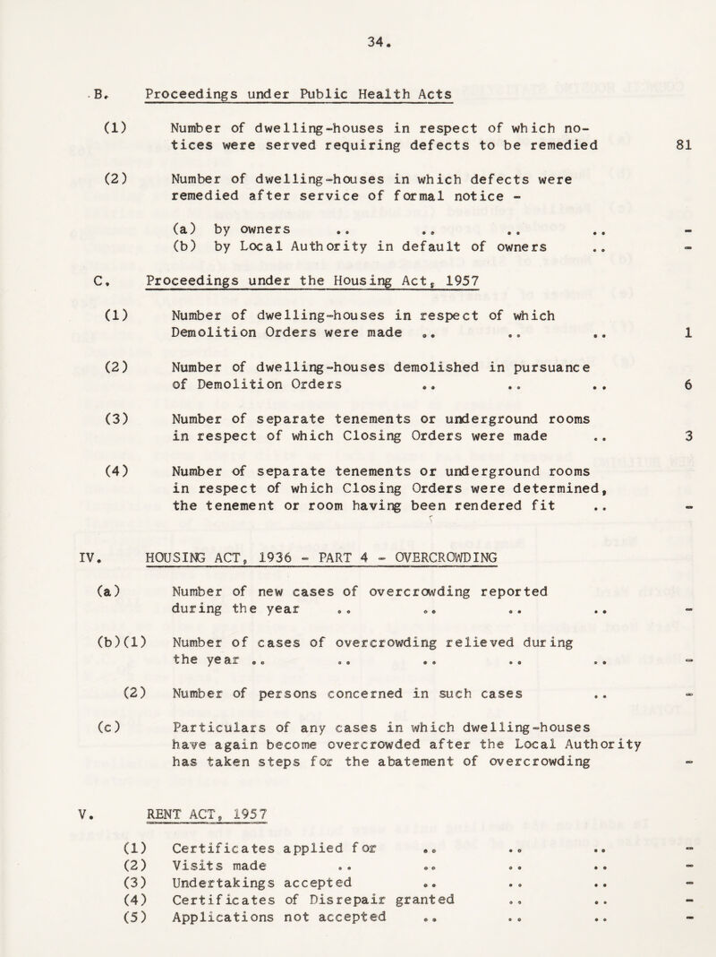 'Proceedings under Public Health Acts (1) Number of dwelling-houses in respect of which no¬ tices were served requiring defects to be remedied (2) Number of dwelling-houses in which defects were remedied after service of formal notice - (a) by owners (b) by Local Authority in default of owners C* Proceedings under the Housing Actt 1957 (1) Number of dwelling-houses in respect of which Demolition Orders were made (2) Number of dwelling-houses demolished in pursuance of Demolition Orders (3) Number of separate tenements or underground rooms in respect of which Closing Orders were made (4) Number of separate tenements or underground rooms in respect of which Closing Orders were determined, the tenement or room having been rendered fit IV* HOUSING ACT, 1.936 - PART 4 - OVERCROWDING (a) Number of new cases of overcrowding reported during the year (b) (1) Number of cases of overcrowding relieved during the year oo oo «« »o ■># (2) Number of persons concerned in such cases (c) Particulars of any cases in which dwelling-houses have again become overcrowded after the Local Authority has taken steps for the abatement of overcrowding V. RENT ACT, 1957 (1) Certificates applied f or © 0 (2) Visits made © « o o (3) Undertakings accepted © © (4) Certificates of Disrepair granted (5) Applications not accepted