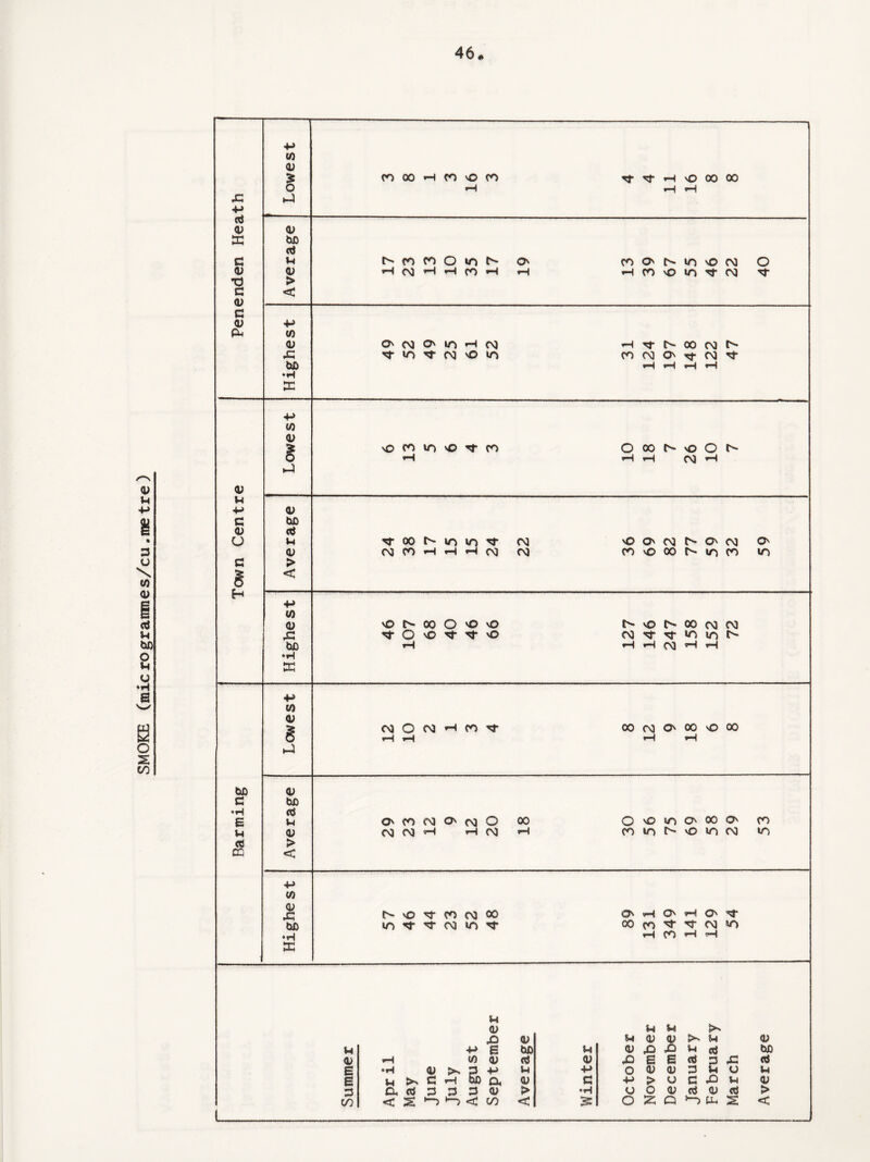 V) cu e cd i-4 cu CU E Ofl cd *ri •«H E i-4 v cu 8 < H W) E O E ^0 vO CM wo wo O- b£> rH rH CM rH rH •H E p w CU 2 03 o 03 rH CO 00 CM O' 00 E 00 O rH •H rH rH t-4 0J3 <U G fee •H Id O 00 O' E p O' CO CM O' 03 o 00 vO wo O' CO p CU 03 03 «H rH CM rH CO wo o> vO W0 CM in cd > E < P W CU E l> vO ^3* CO CM 00 O' rH O' rH O' M> wo 'd* CM WO M* oo CO M rr CM wo ♦ H rH CO rH E p cu E E G •H CU >> £►* G rH a «s 3 a cu p P E CL> p CU <v P cu p E to p <u E E p cd G to <u cd cu E E E cd E cd p p p p O cu cu G P E o p 5b a cu G P ?> CJ G p <u G cu > •H u o cu cd CU cd >