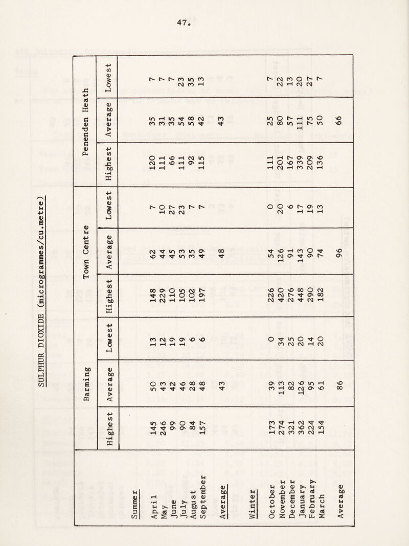 03 p «P 3 o \ U) 03 E B oS P W> o p u •H 6 W Q M o ►H o os Ph .J P 00 44 •P «$ 0/ SC d <u •d c <u c 03 pH 4-* CO 03 I N Is* N CO IT) d CVJ (O H ►4 03 W> <3 P 03 > < uo «H WO 00 OJ CO CO CO W0 W0 ^ O H O H C3 lO OJ H 'O H O' H •H ffi CO <13 N O N CO H 03 03 n n co N 03 (O O Is* Is- 03 H 03 03 IO O N H IT) O v© 03 CO IT) H O- IT) vO H H N O' CO v© *H O 'O CO O CO H O] H CO 03 H O O d h O' CO C\] *-H *H «H 03 P +■> c 03 o c o H 03 W3 cti P 03 03 WO CO wo O' vO ^ tf IT) CO 't > < 00 t 'O h co O t if) 03 O' 'f O' N vO O' tXD c •H E p ttf CQ w 03 .G bD IT 00 O' O WO 03 N rT W H O O O' rH 03 *H *H r-c iH CO 03 O' O' vO vO O CO 03 VO oo 00 m Tj- sf •'d 03 ■<3* CO 03 .C W3 wo'OO'O^i'- ^ Tf O' O' oo IQ »H 03 »H *H D4 CO ^r vO O V© 00 O 03 03 03 Is* ^ O' 00 03 03 OJ «H O <o O ^ O CO CM 03 H 03 O' CO 03 'O wo »“• 'O CO H OO 03 O' vO 00 CO 'Cf *H 03 ^ ^ IN N 03 'O 03 CO H 03 CO CO M H p <33 £ 03 u 4J E CxD 03 C/J 03 «J E •H <33 N p •P P E P >> C h Ed ©4 <33 3 Cu «J 3 3 3 03 > p P N P 03 03 N P 03 P 03 44 44 p ctf W) 03 44 E S cj p 44 OC •P O 03 03 3 P O p g P> > U G P P 03 •H O O 03 03 >