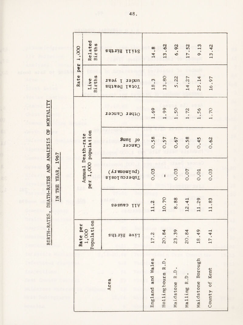 r^ o •o <V W ———' sq*JT9 TIT^S 2 <d p • i ft ft ft ft OC CQ a « « ft t CC •1-1 l-l t—J *H 13 14 25 jsdu'bo jaqjQ * ft ft ft ft* * o o P *H 3unj jo 00 r- 00 WO CM « *-» <d G 3 p a <d O <u cu J0DUB3 * ♦ * •ft ft ft 1 H O <d o ( Ajmiouijnd) CO l CO IS rH CO G *H c stsoj nojaqnx * O O ft O ft o ft O < u & c 00 P O' CO CM s- 00 CM 00 sastveo xiV • ft ft ft e ft ft—< O oo CM ft—i <rH ft—1 ft—1 iH rH G u O <D *H a o p m- O' •*- O' <>—I a; O <d O *H sqjjxe 9ATX CM <5 00 ft CO c 00 ft « o- ft P Cfc 3 IS O CO c CO Is- aJ «H Cu *—1 CM CM CM *H p a; o CQ w ft rG <u Q OX) iH ft 3 cd o£ ft O p & C H c G 0 ft O <D *0 M c£ Cl CQ <d C 3 • <V cd O a) <U P U X) G G O < *d &D O 00 O G G P c P >- <d W) •H 0) p rH rH •o rH T3 c txD *—f •H ftH •H 3 C o cd cd td O