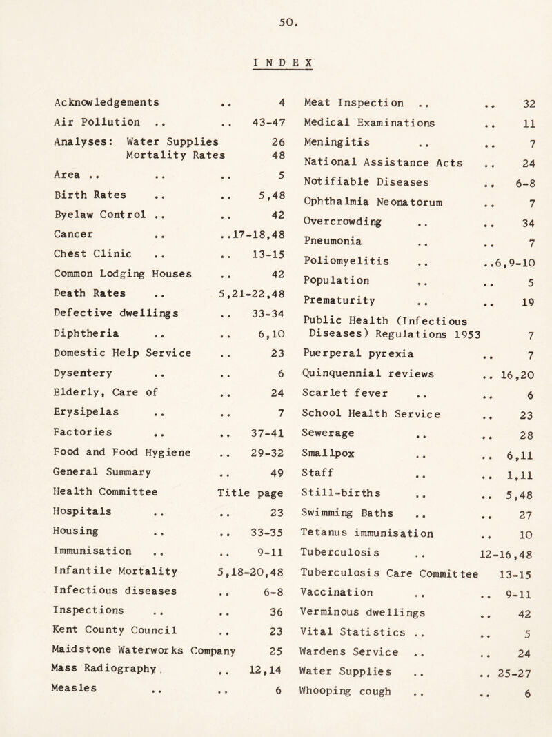 INDEX Acknowledgements Air Pollution Analyses: Water Supplies Mortality Rates Area .. Birth Rates Byelaw Control .. Cancer Chest Clinic Common Lodging Houses Death Rates Defective dwellings Diphtheria 4 43-47 26 48 5 5,48 42 .17-18,48 13-15 42 ,21-22,48 33-34 6,10 Meat Inspection 32 Medical Examinations 11 Meningitis •. 7 National Assistance Acts . . 24 Notifiable Diseases 6-8 Ophthalmia Neonatorum 7 Overcrowding 34 Pneumonia 7 Poliomyelitis ..6,9-10 Population 5 Prematurity 19 Public Health (Infectious Diseases) Regulations 1953 Domestic Help Service • • 23 Puerperal pyrexia • ♦ 7 Dysentery • • 6 Quinquennial reviews • • 16,20 Elderly, Care of # • 24 Scarlet fever 9 9 6 Erysipelas • o 7 School Health Service 9 9 23 Factories ® • 37-41 Sewerage 9 9 28 Food and Food Hygiene • 9 29-32 Smallpox 9 9 6,11 General Summary • 6 49 Staff 9 9 1,11 Health Committee Title page Still-births 9 9 5,48 Hospitals • 9 23 Swimming Baths 9 9 27 Housing 9 9 33-35 Tetanus immunisation 9 9 10 Immunisation o e 9-11 Tuberculosis 12- -16,48 Infantile Mortality 5,18- •20,48 Tuberculosis Care Committee 13-15 Infectious diseases • • 6-8 Vaccination 9 9 9-11 Inspections • 9 36 Verminous dwellings 9 9 42 Kent County Council o • 23 Vital Statistics 9 9 5 Maidstone Waterworks Company 25 Wardens Service • 9 24 Mass Radiography . • • 12,14 Water Supplies 9 9 25-27 Measles • » 6 Whooping cough 9 9 6